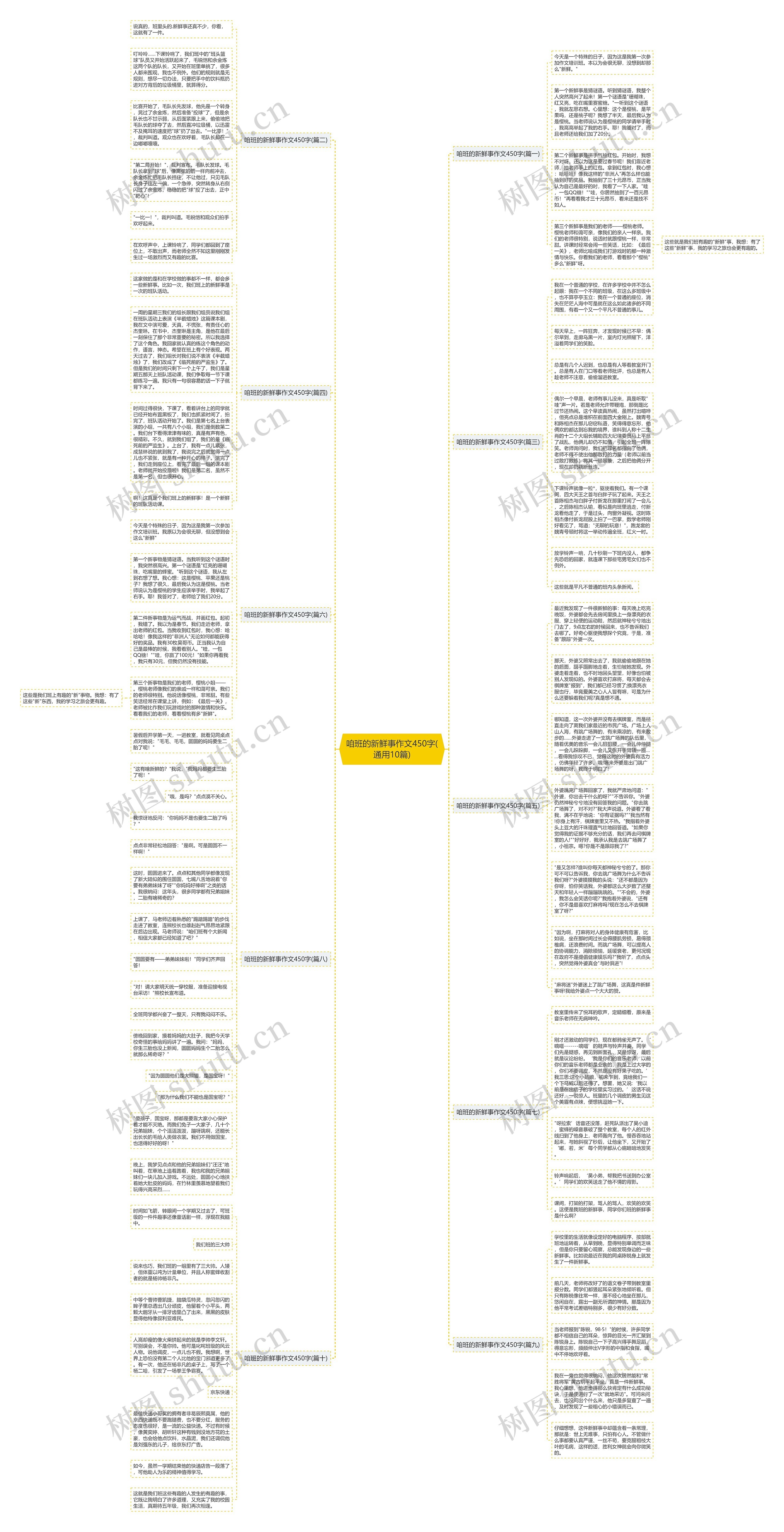 咱班的新鲜事作文450字(通用10篇)思维导图