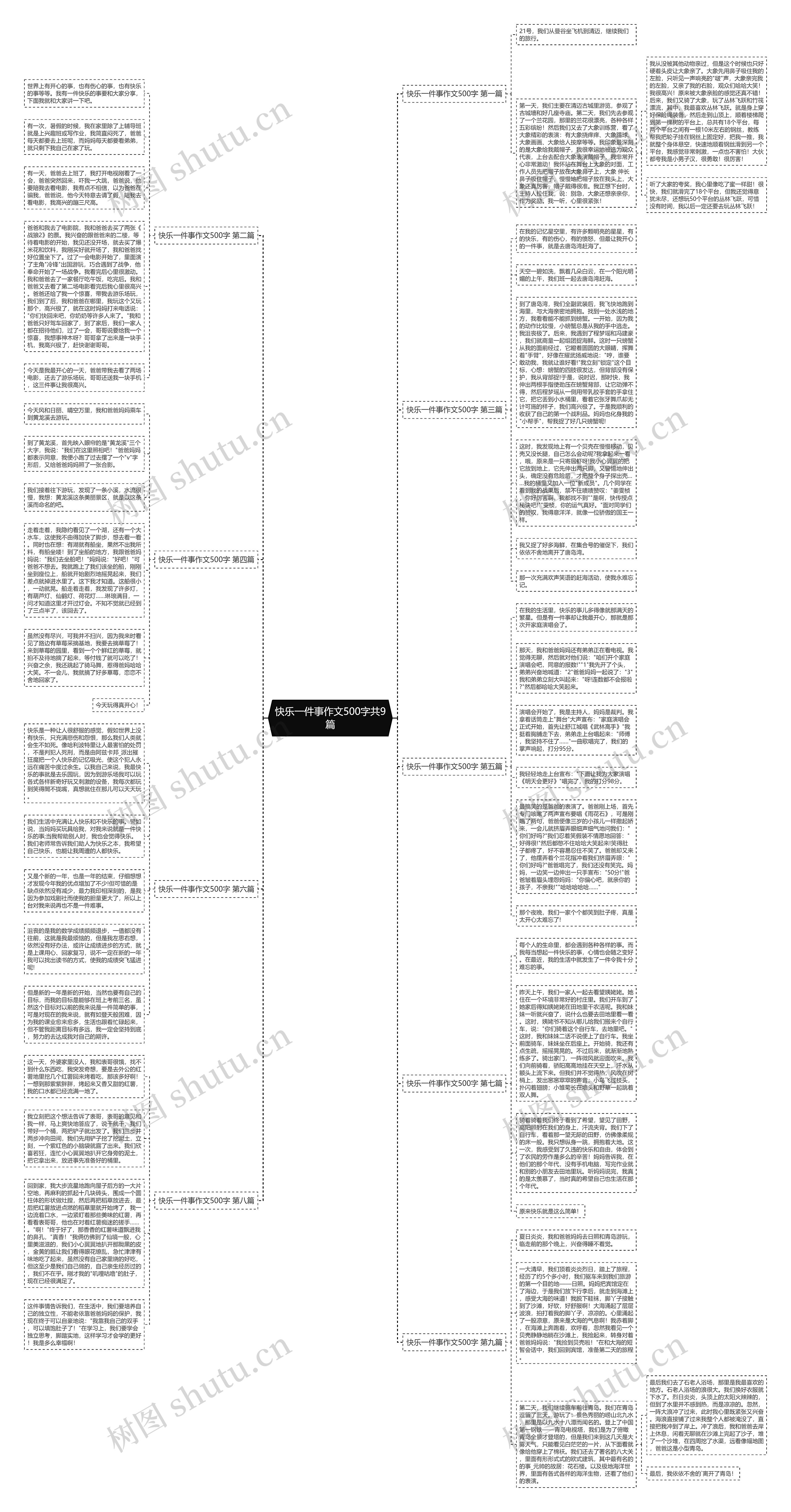 快乐一件事作文500字共9篇思维导图