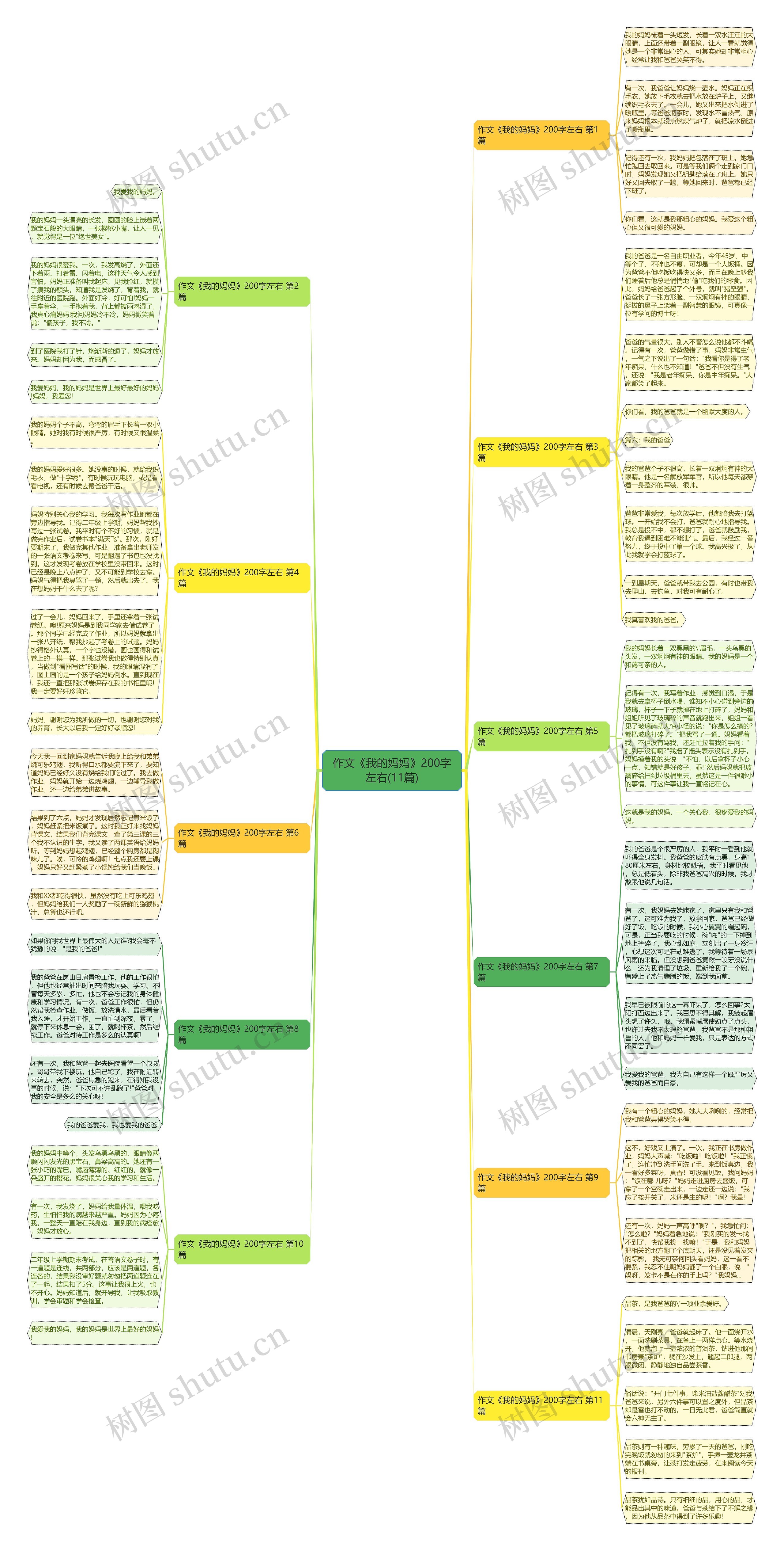作文《我的妈妈》200字左右(11篇) 作文《我的妈妈》200字左右(11篇)