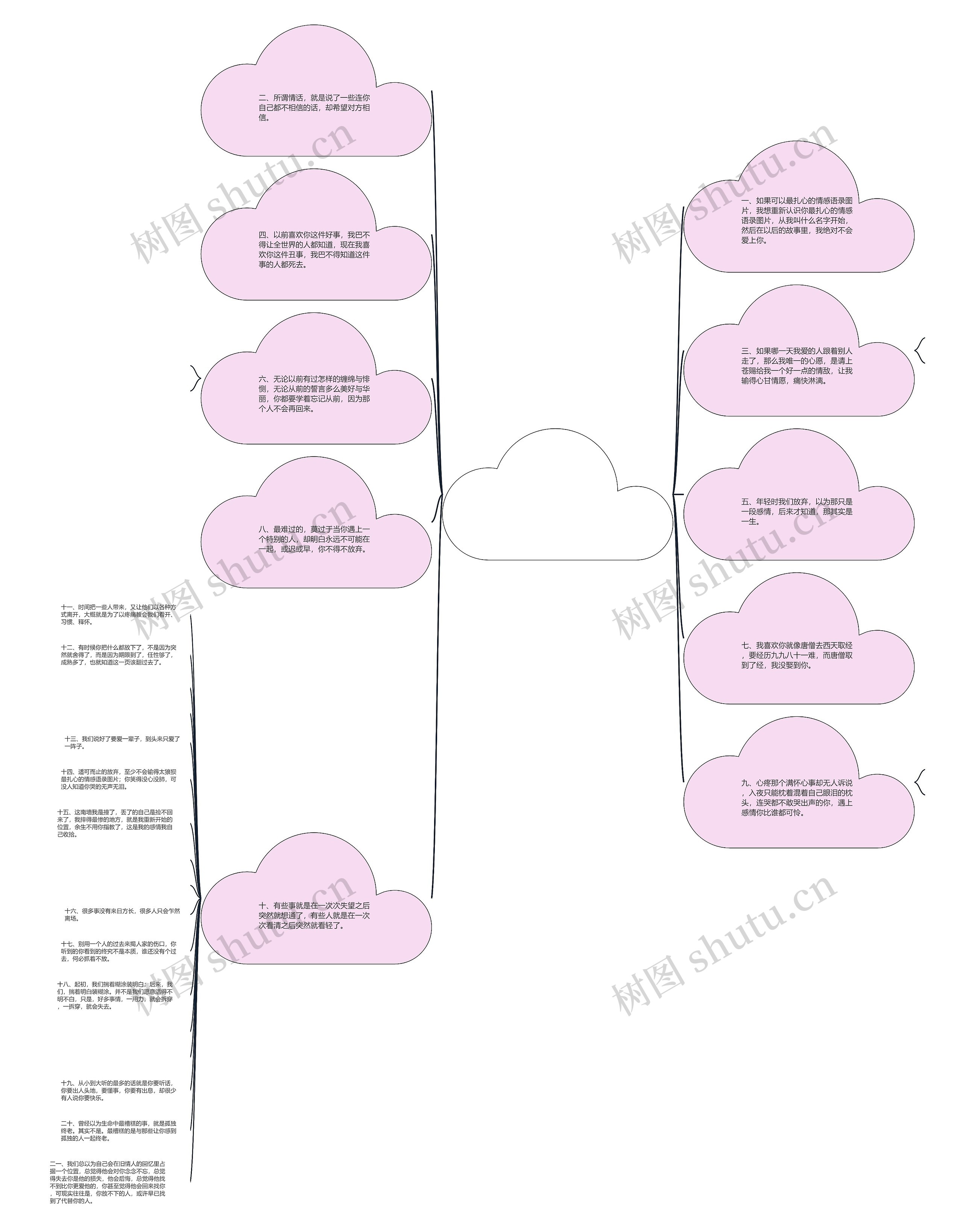最扎心的情感语录图片(情感语录图片带字)思维导图