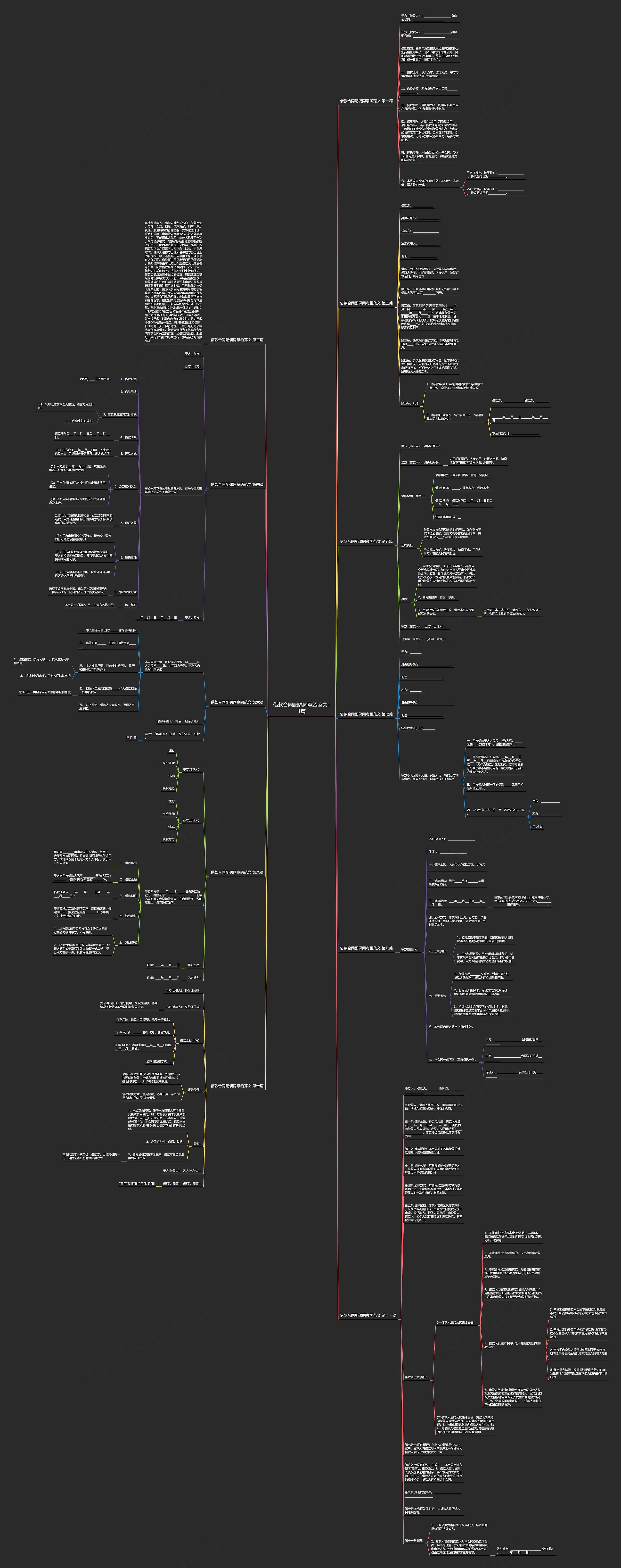 借款合同配偶同意函范文11篇思维导图