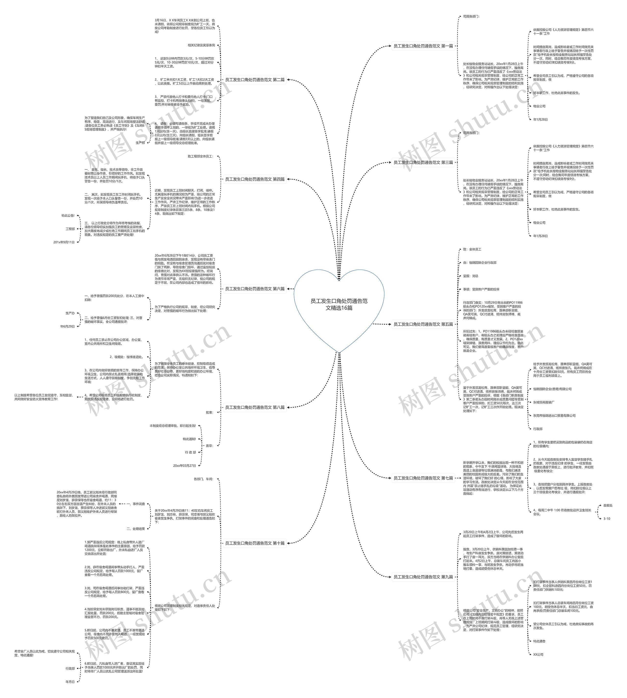 员工发生口角处罚通告范文精选16篇思维导图