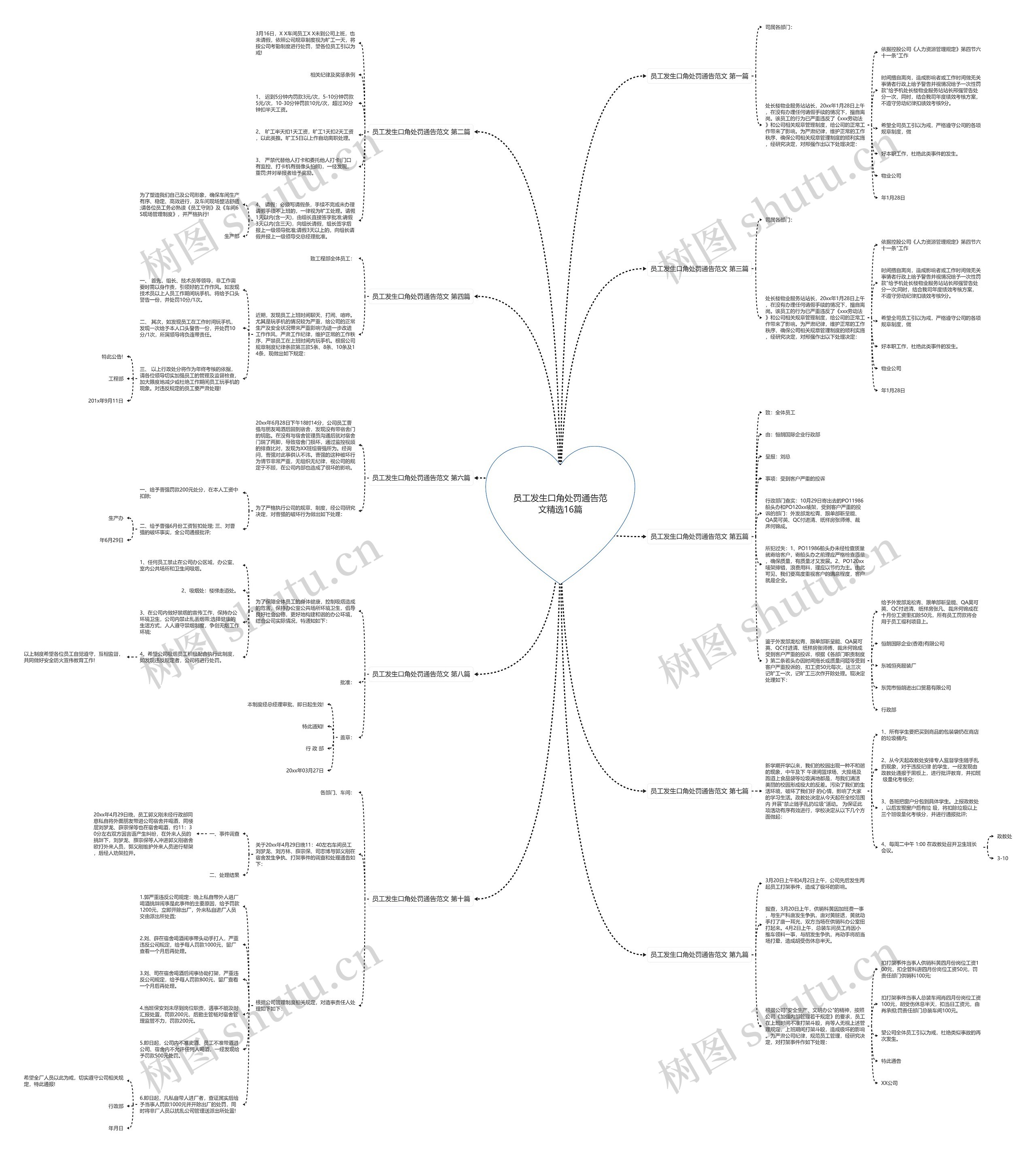 员工发生口角处罚通告范文精选16篇 员工发生口角处罚通告范文精选16篇