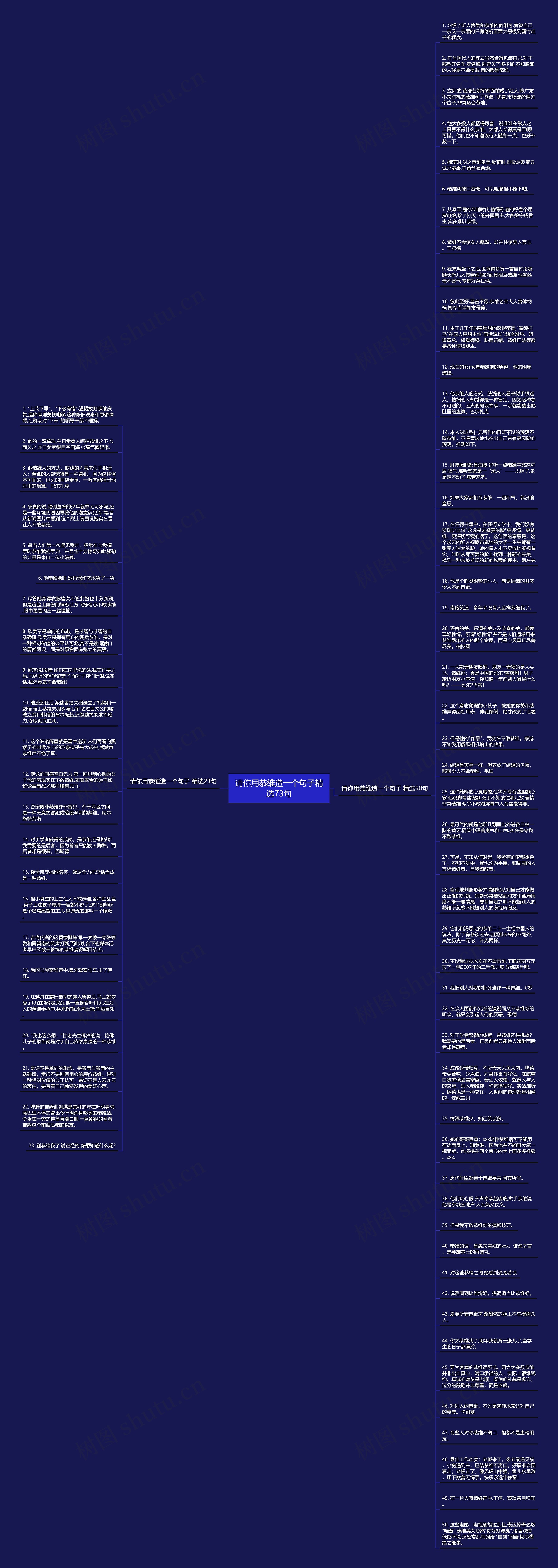 请你用恭维造一个句子精选73句思维导图