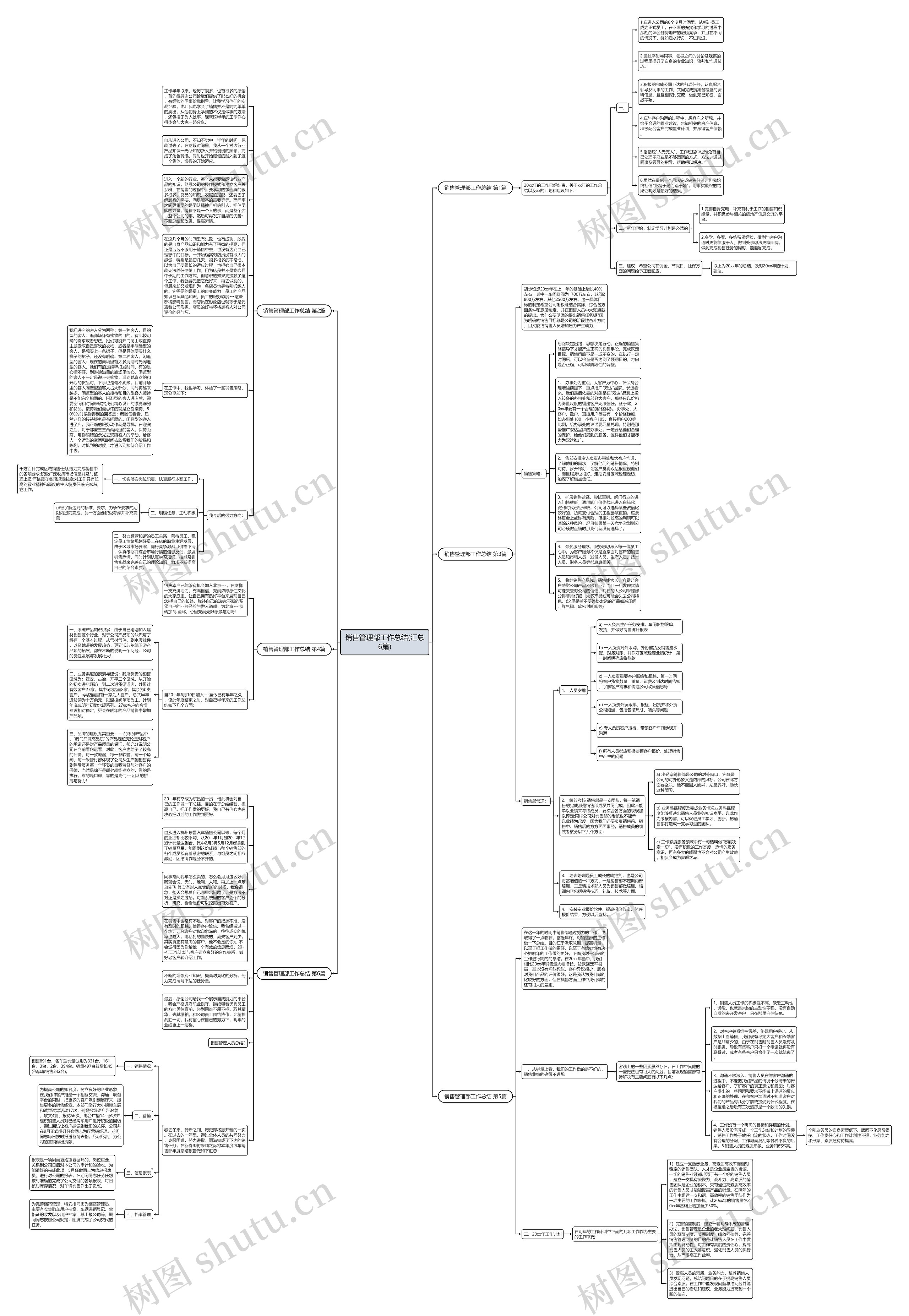 销售管理部工作总结(汇总6篇)思维导图