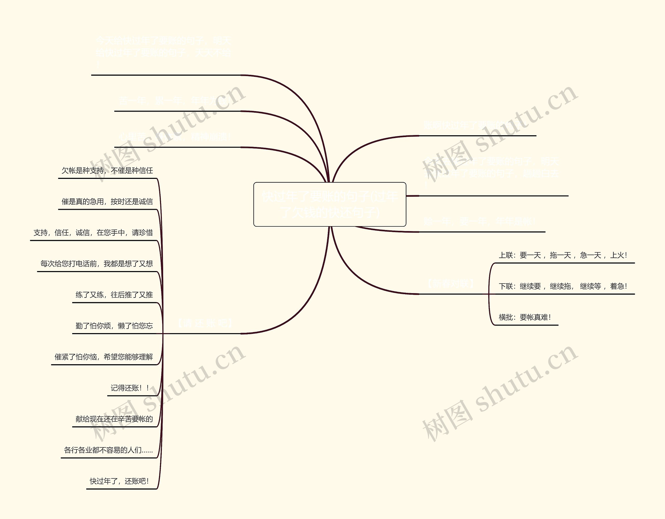 快过年了要账的句子(过年了欠钱的快还句子)思维导图