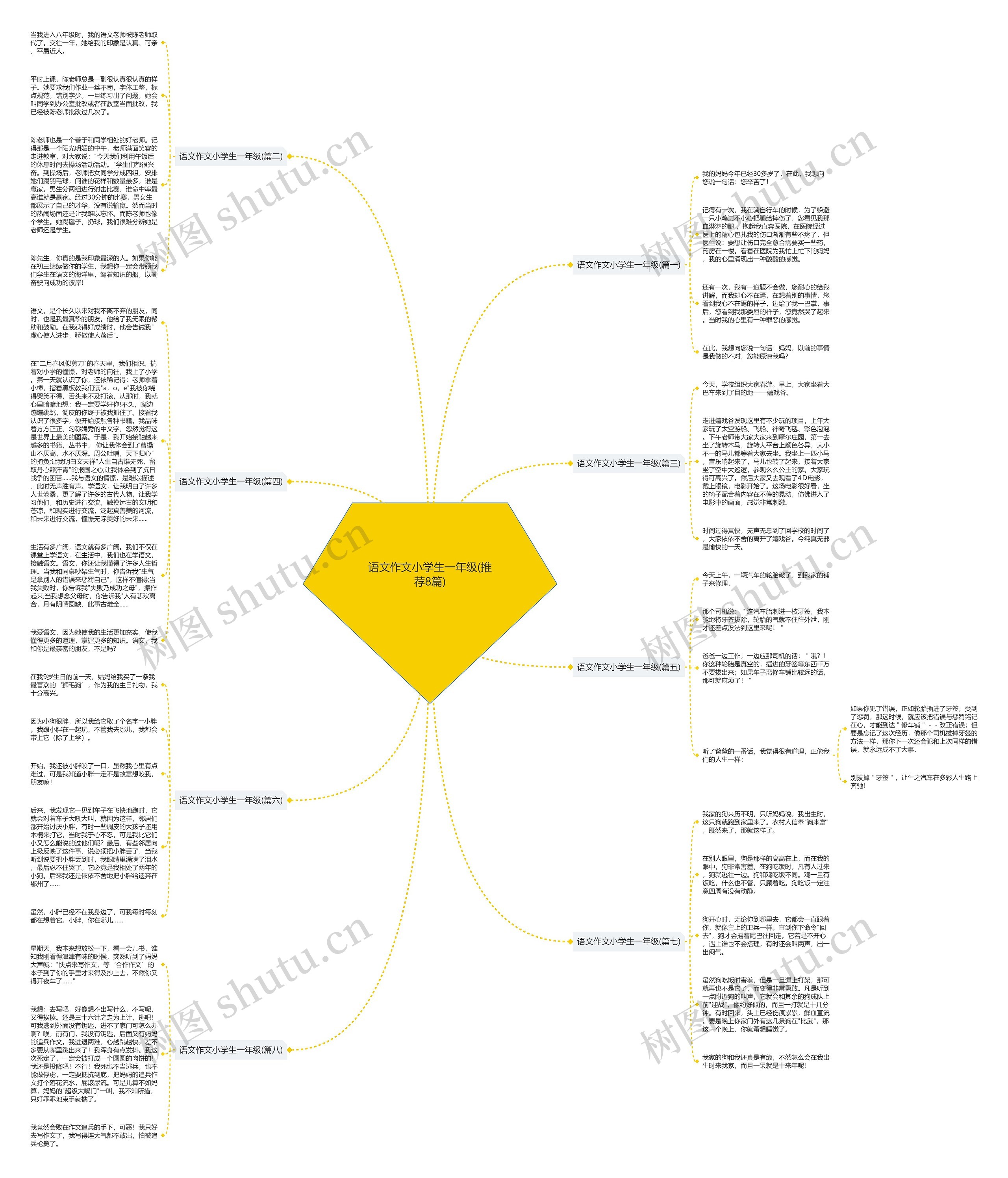 语文作文小学生一年级(推荐8篇)思维导图