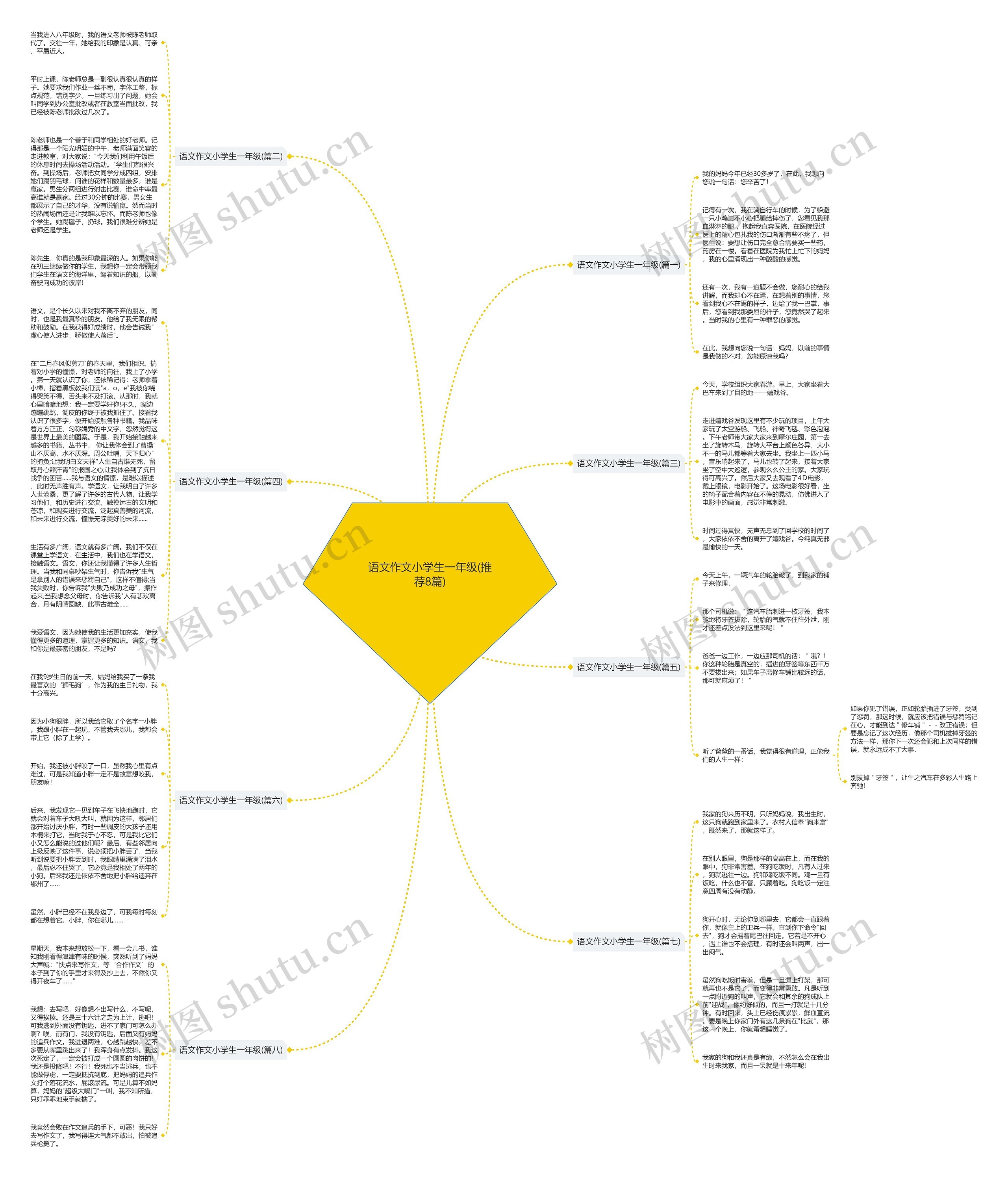 语文作文小学生一年级(推荐8篇) 语文作文小学生一年级(推荐8篇)