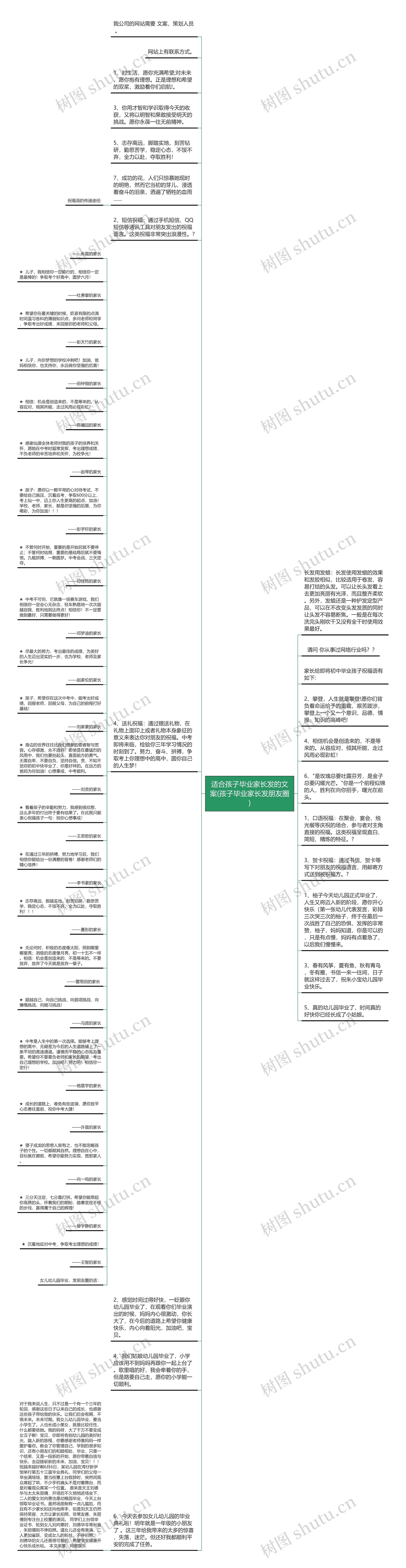 适合孩子毕业家长发的文案(孩子毕业家长发朋友圈)思维导图