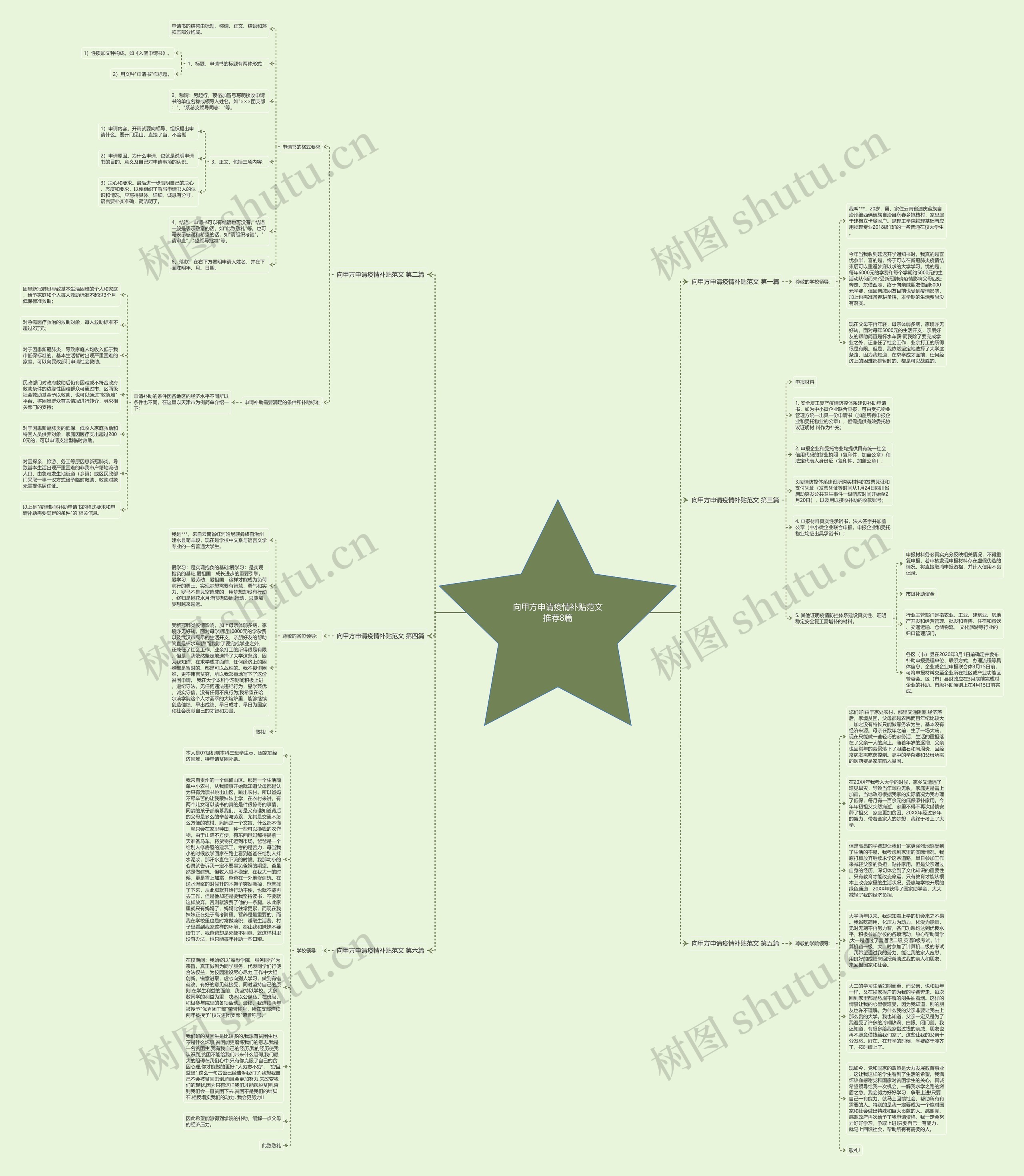 向甲方申请疫情补贴范文推荐8篇思维导图