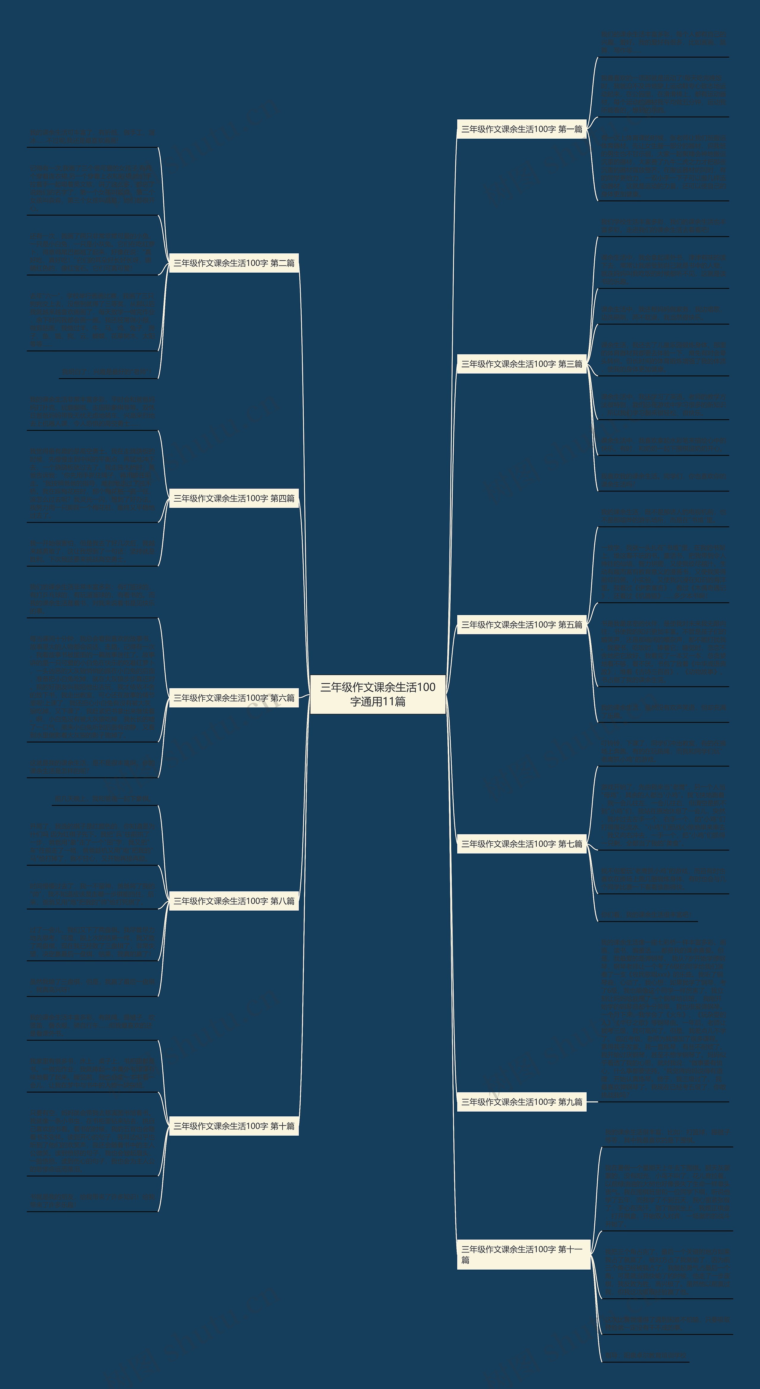 三年级作文课余生活100字通用11篇思维导图