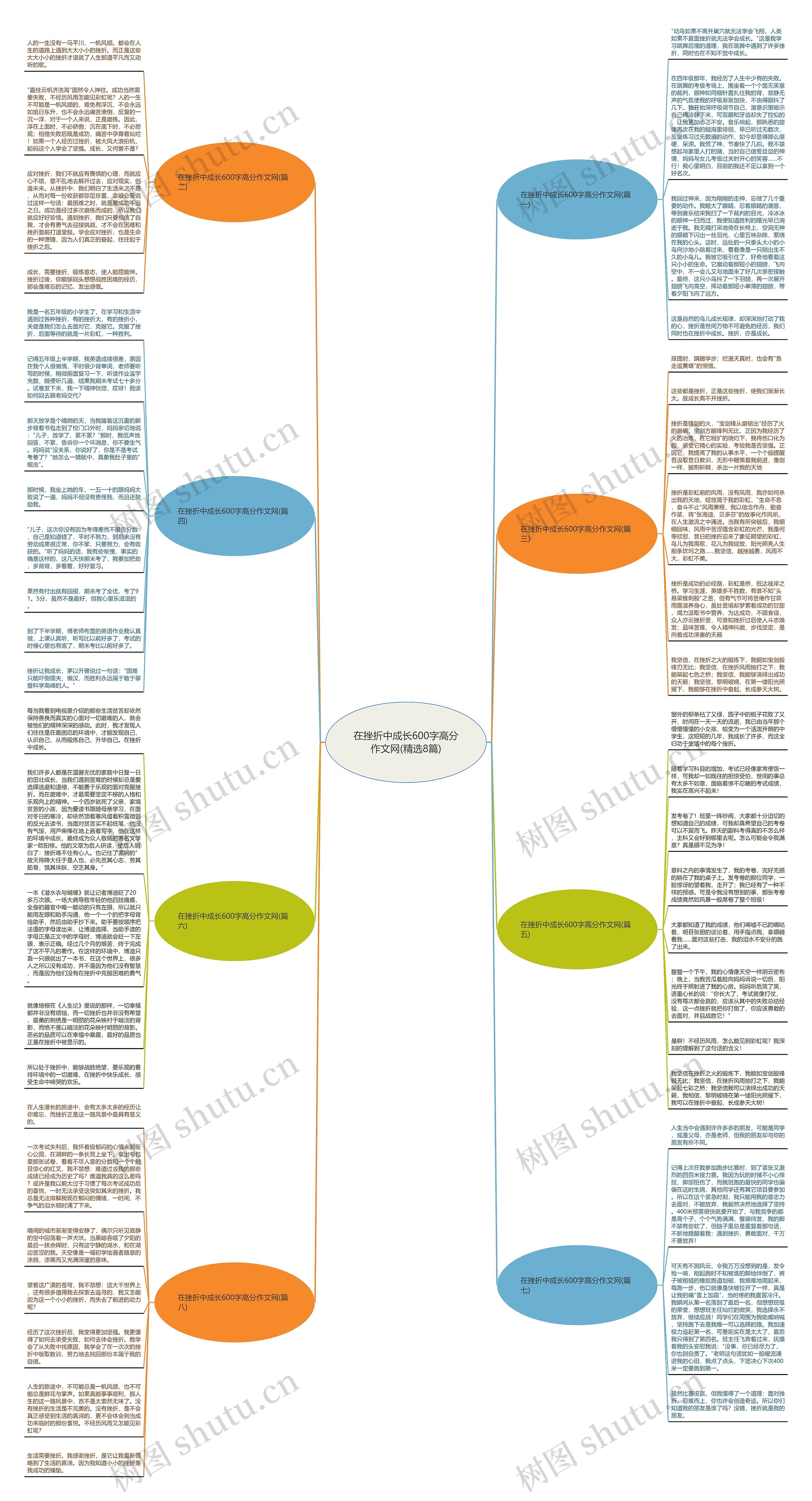 在挫折中成长600字高分作文网(精选8篇)思维导图