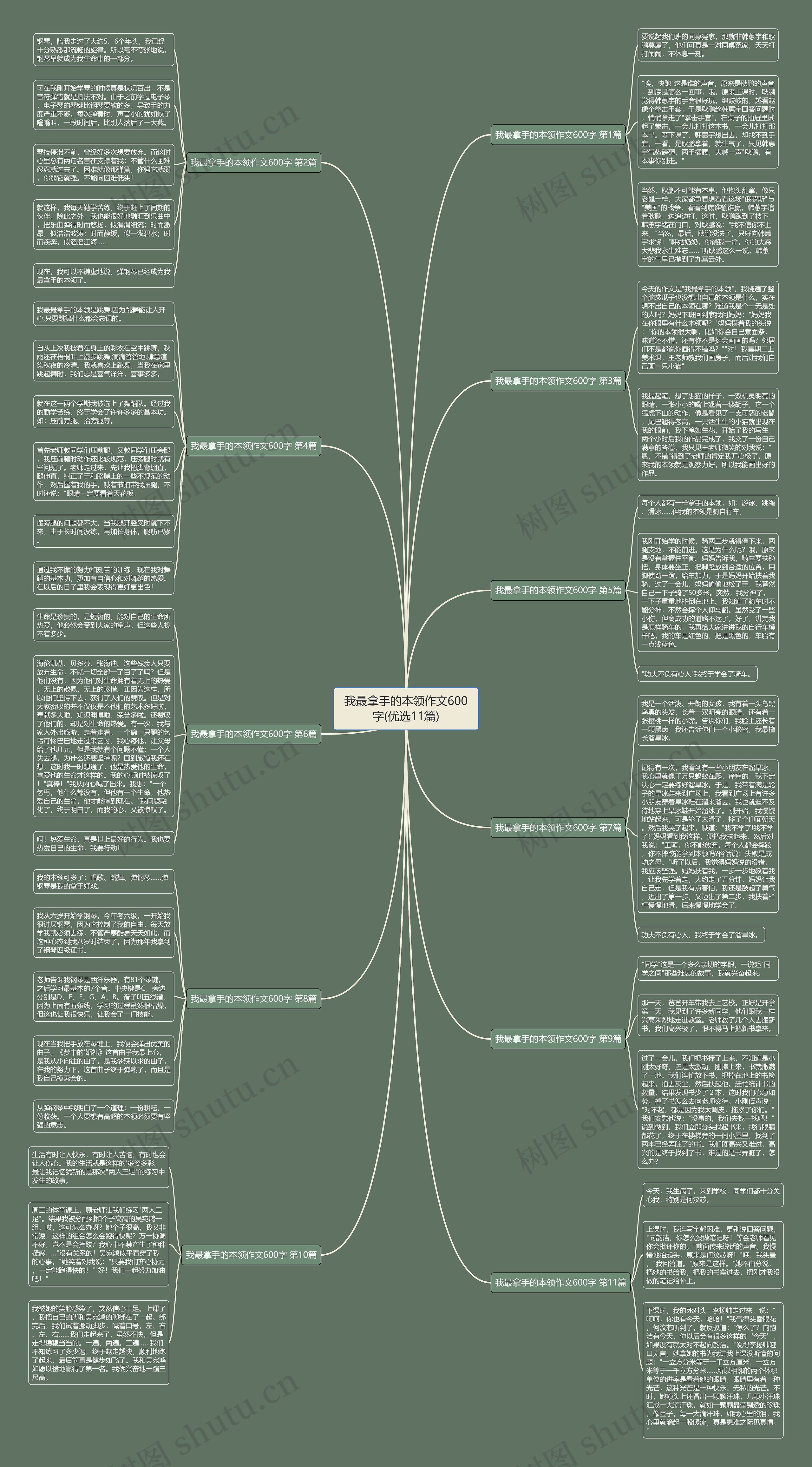 我最拿手的本领作文600字(优选11篇)思维导图