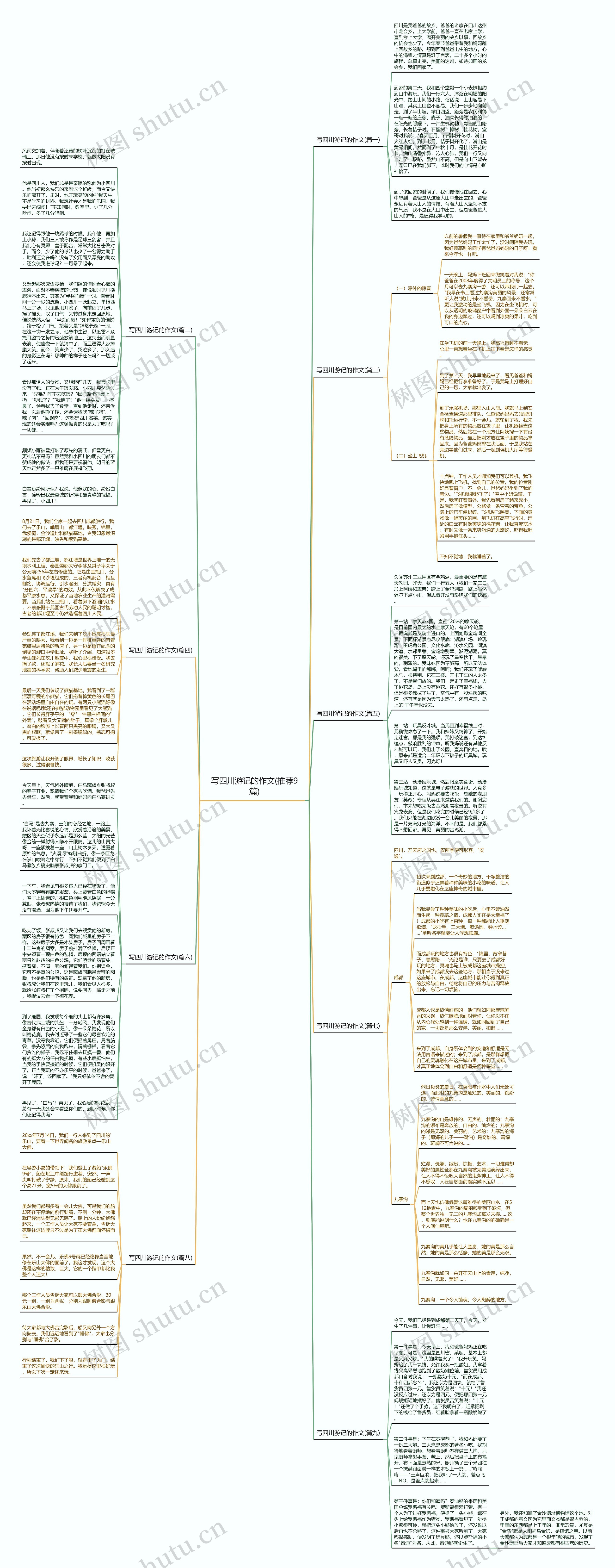 写四川游记的作文(推荐9篇)思维导图