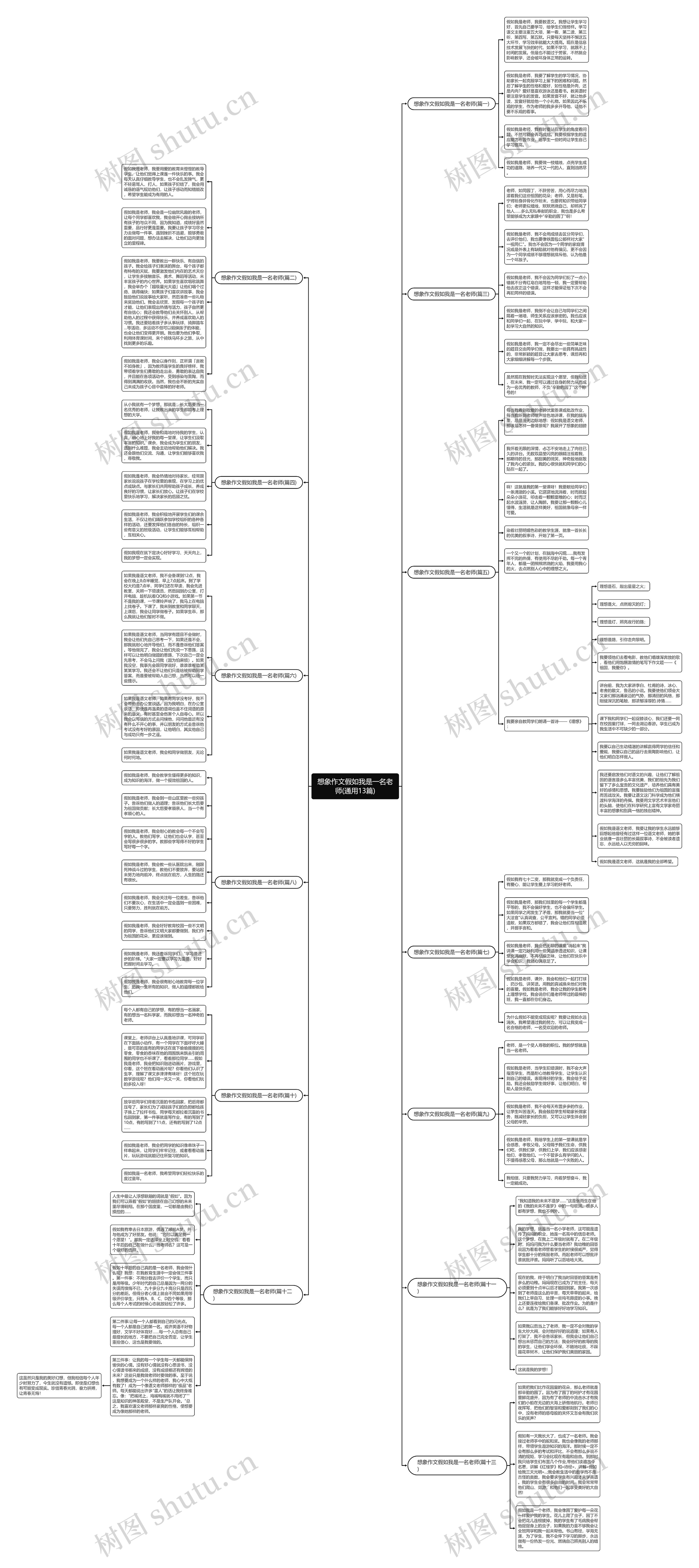 想象作文假如我是一名老师(通用13篇)思维导图