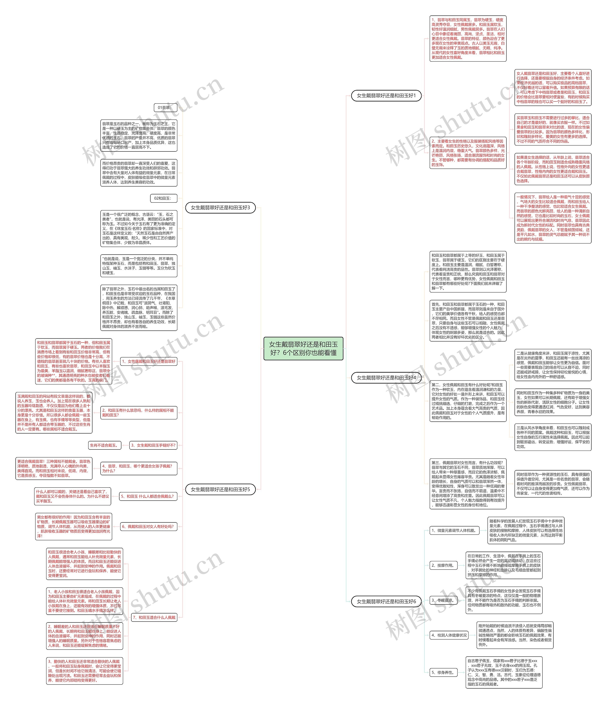 女生戴翡翠好还是和田玉好?6个区别你也能看懂 女生戴翡翠好还是和田玉好?6个区别你也能看懂