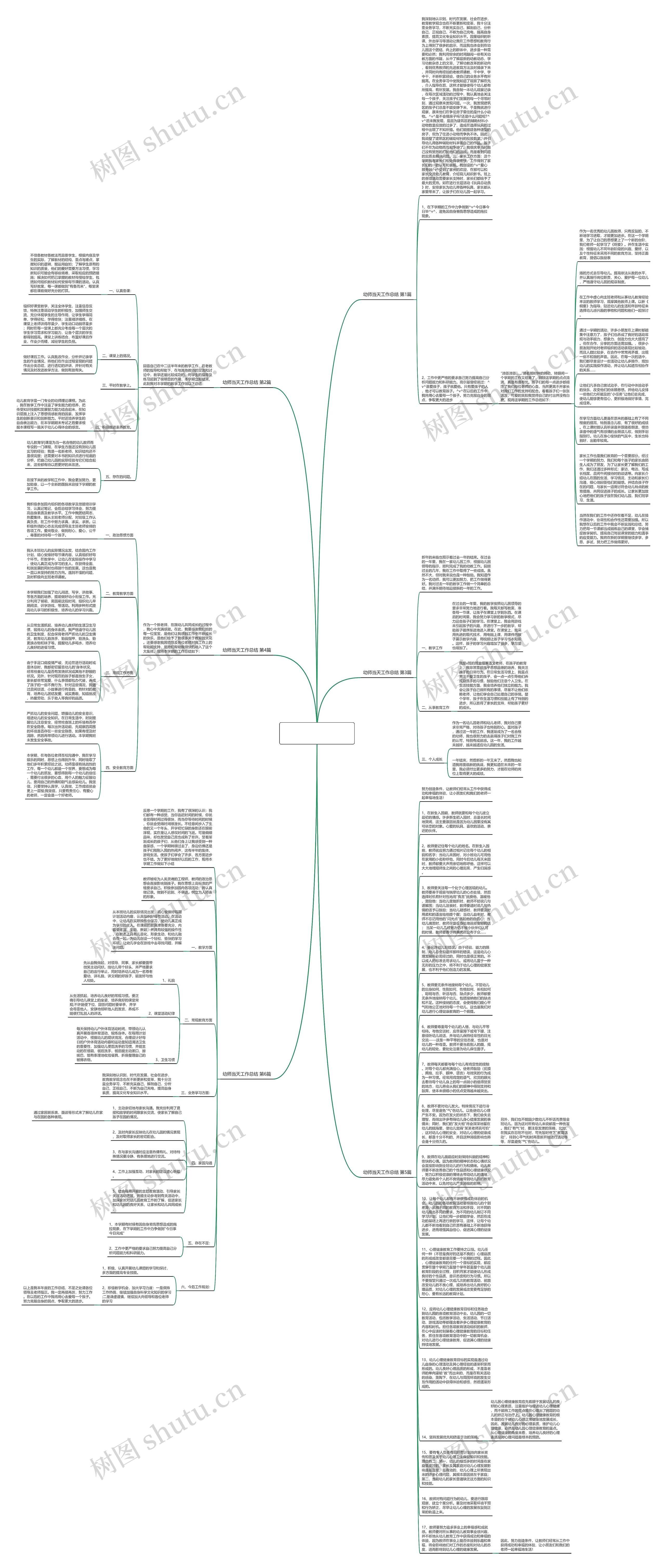 幼师当天工作总结(汇总6篇)思维导图