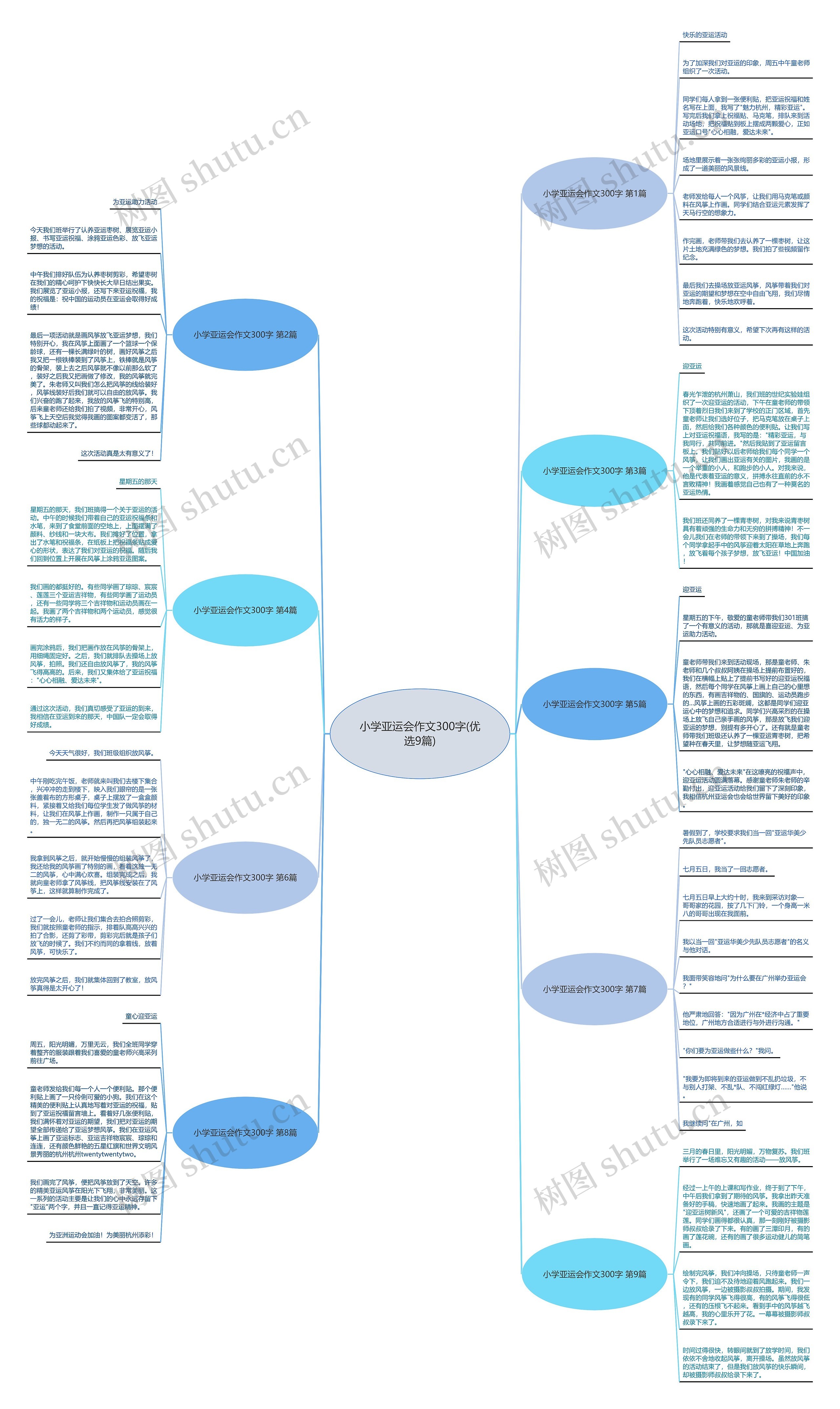 小学亚运会作文300字(优选9篇)思维导图