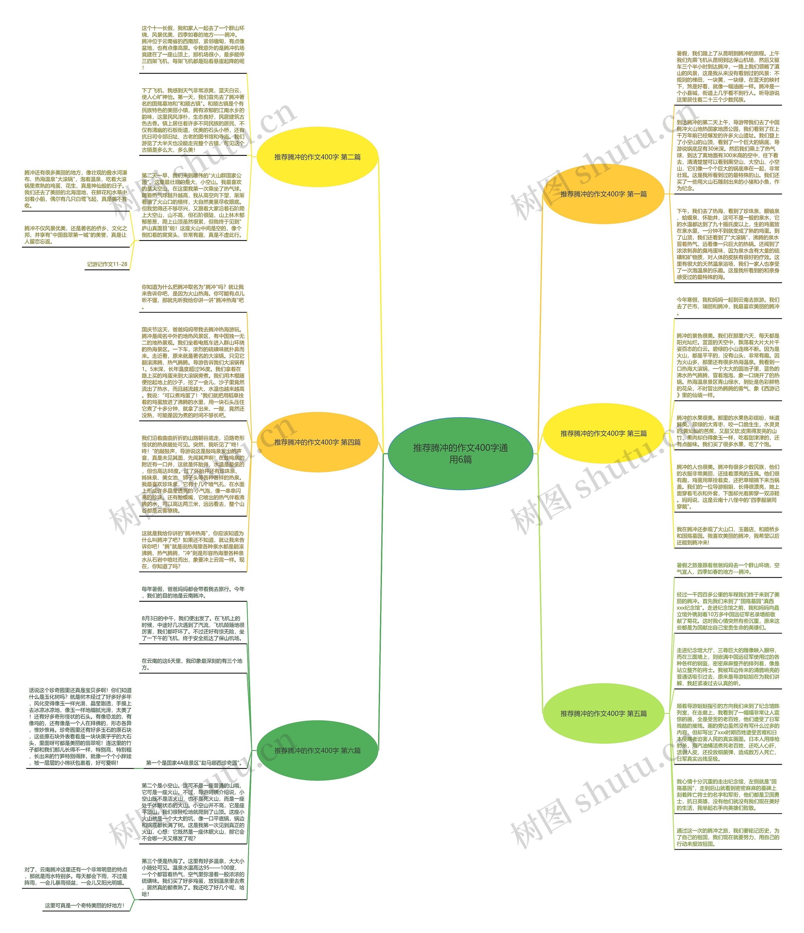 推荐腾冲的作文400字通用6篇 推荐腾冲的作文400字通用6篇