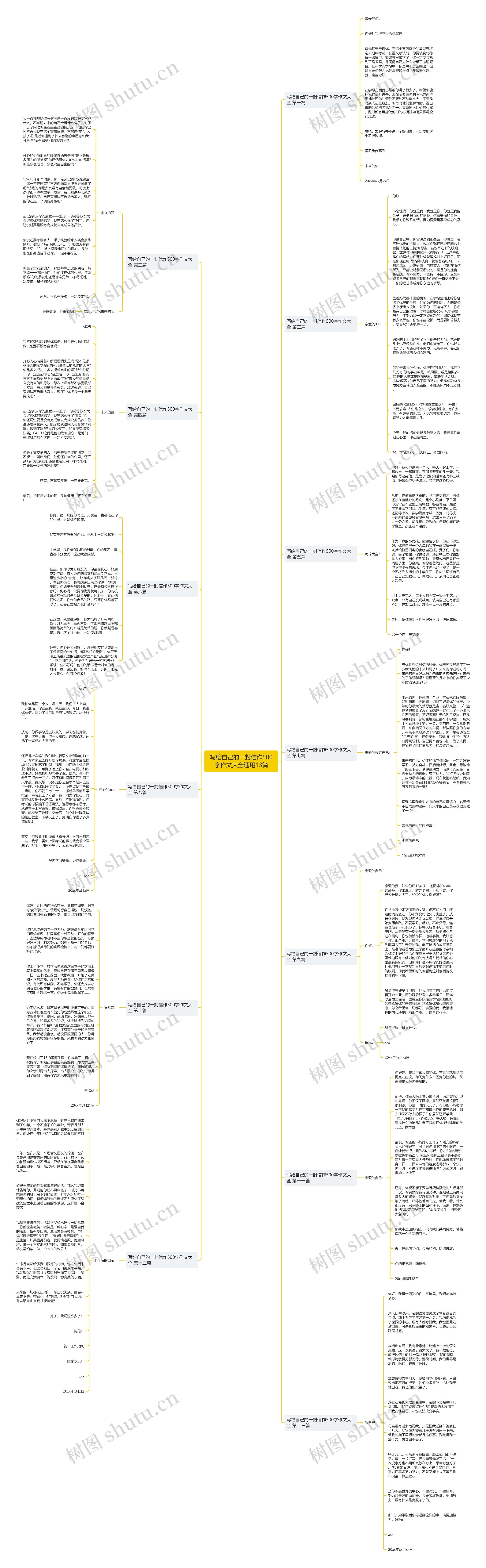 写给自己的一封信作500字作文大全通用13篇思维导图