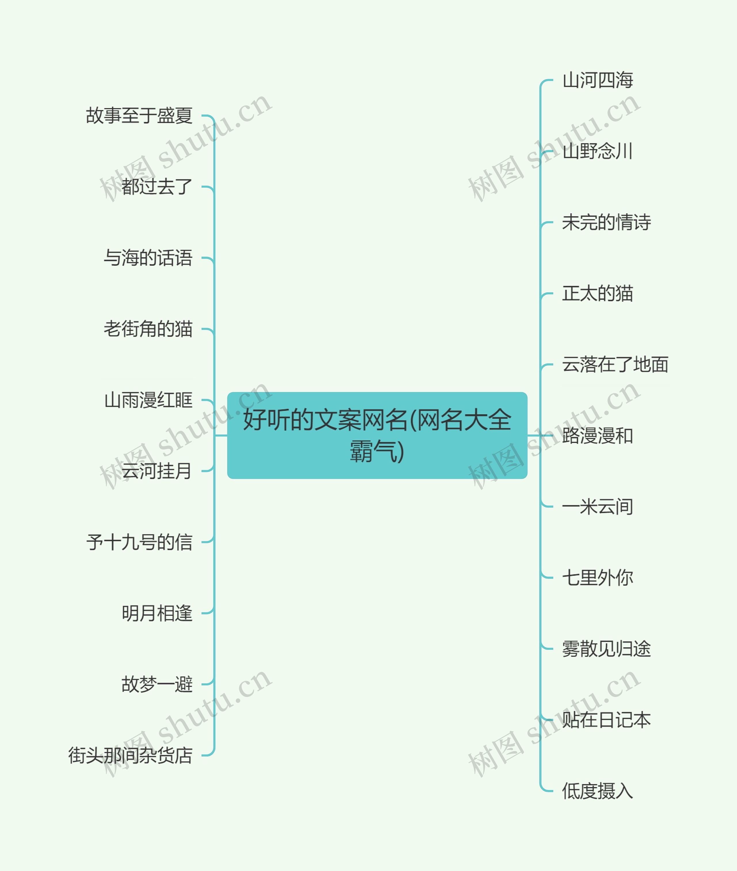 好听的文案网名(网名大全霸气)思维导图