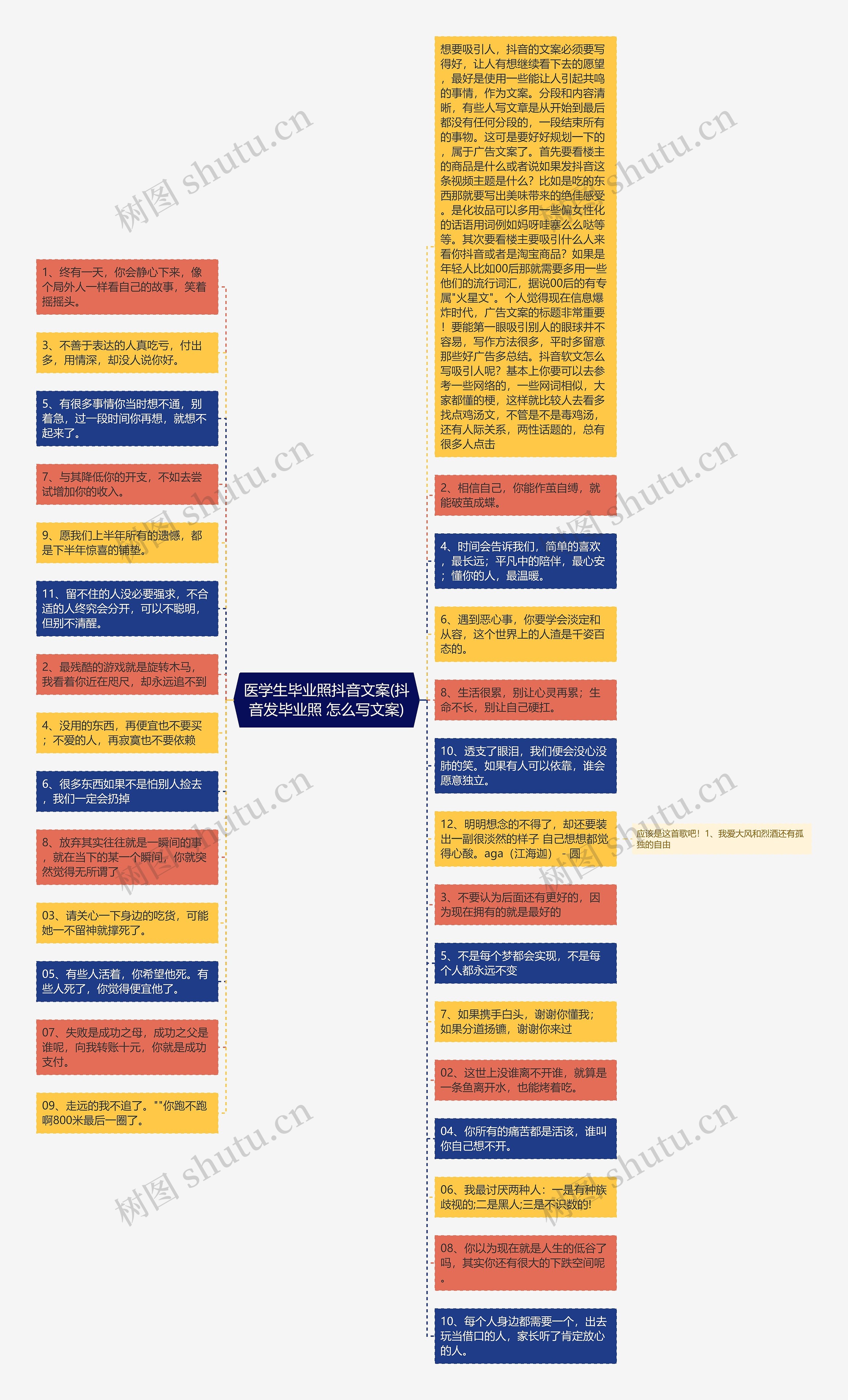 医学生毕业照抖音文案(抖音发毕业照 怎么写文案)思维导图