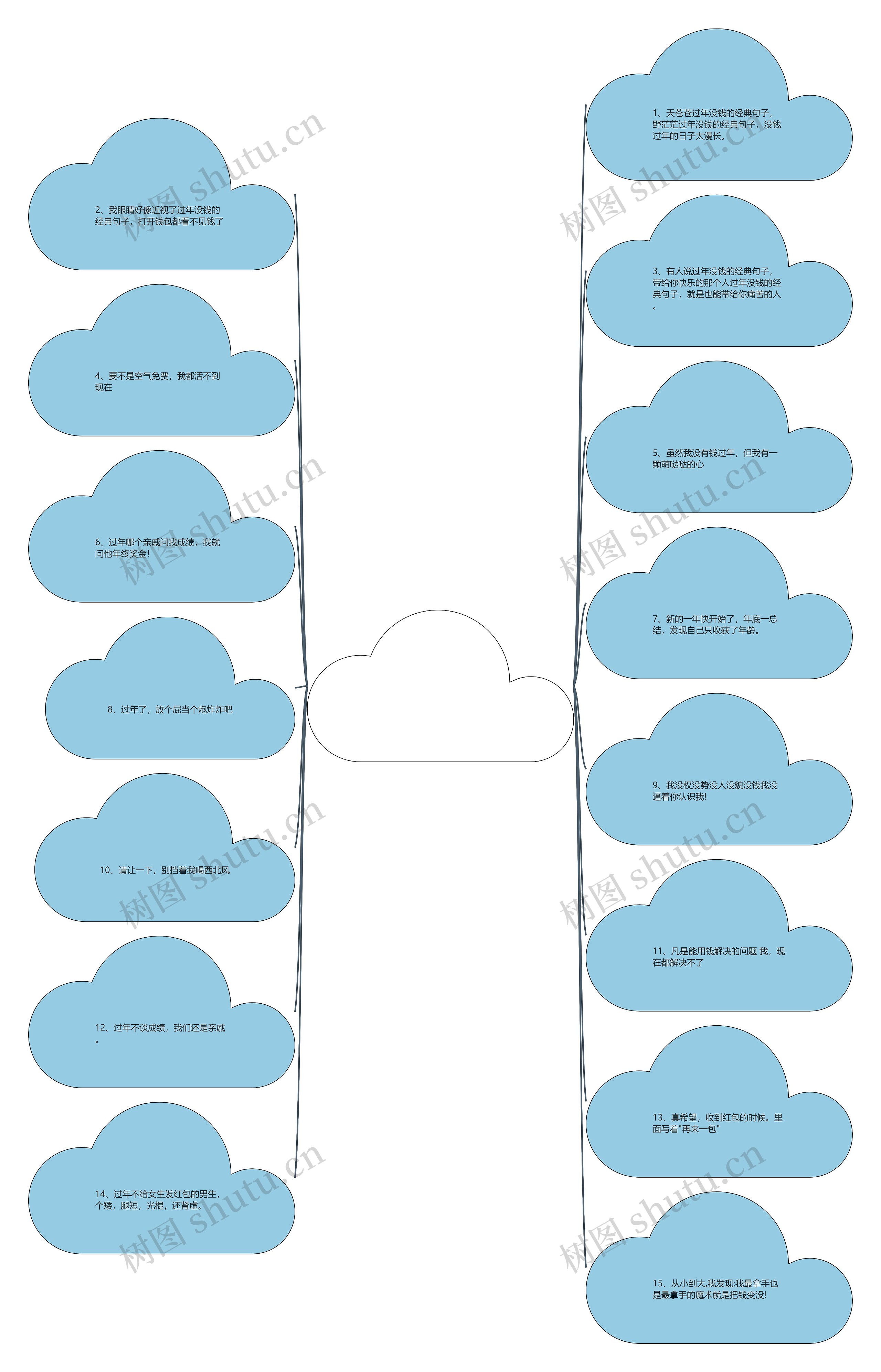 过年没钱的经典句子(没挣到钱语句心酸)思维导图