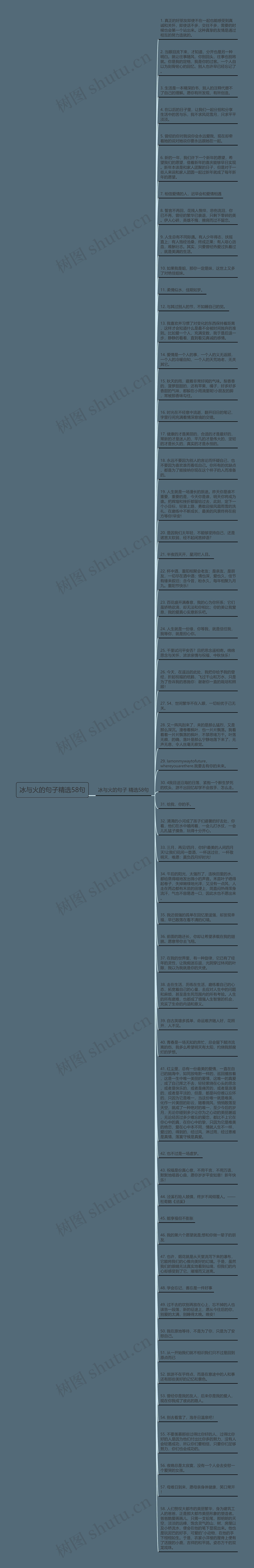 冰与火的句子精选58句思维导图