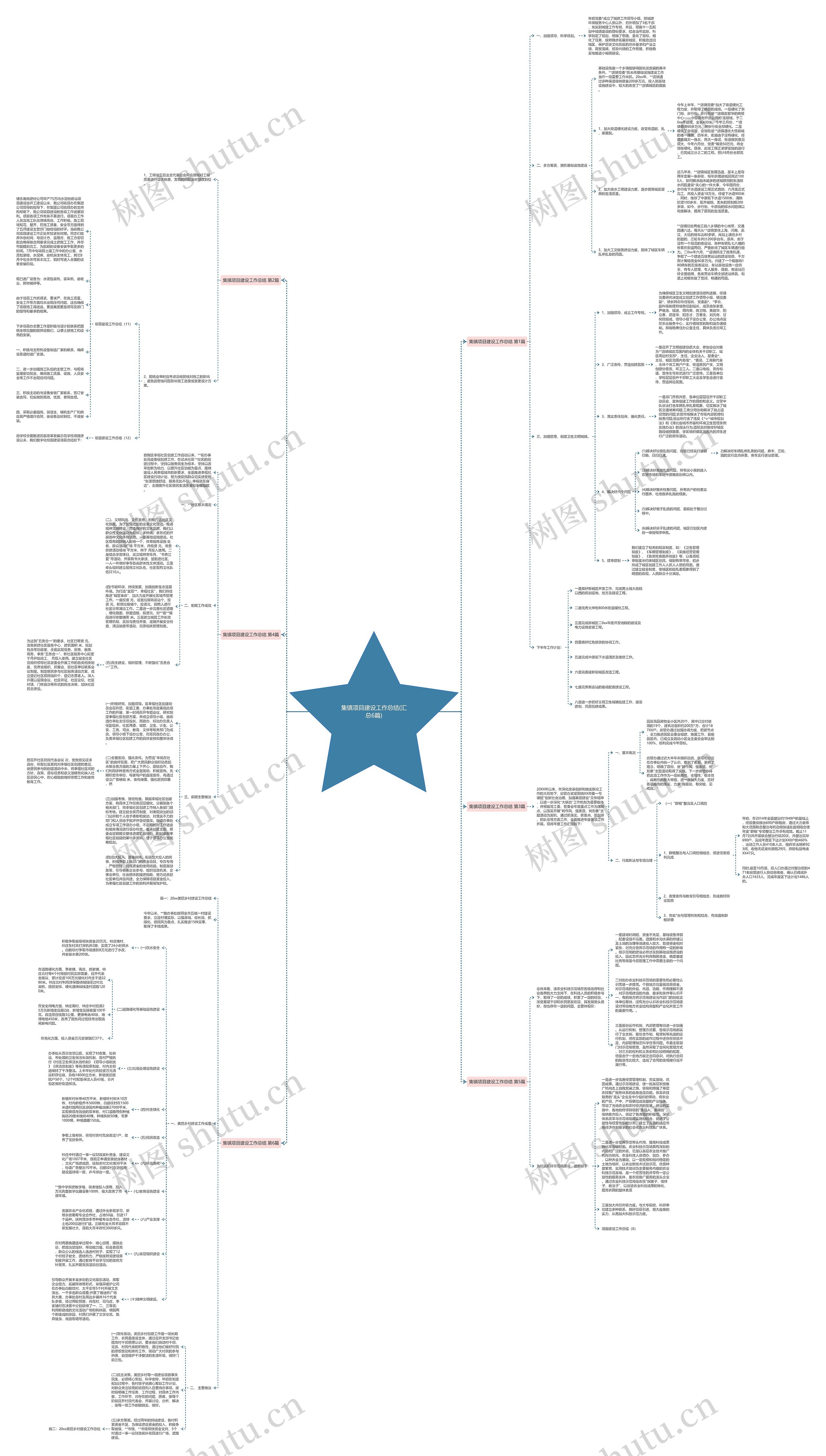 集镇项目建设工作总结(汇总6篇)思维导图