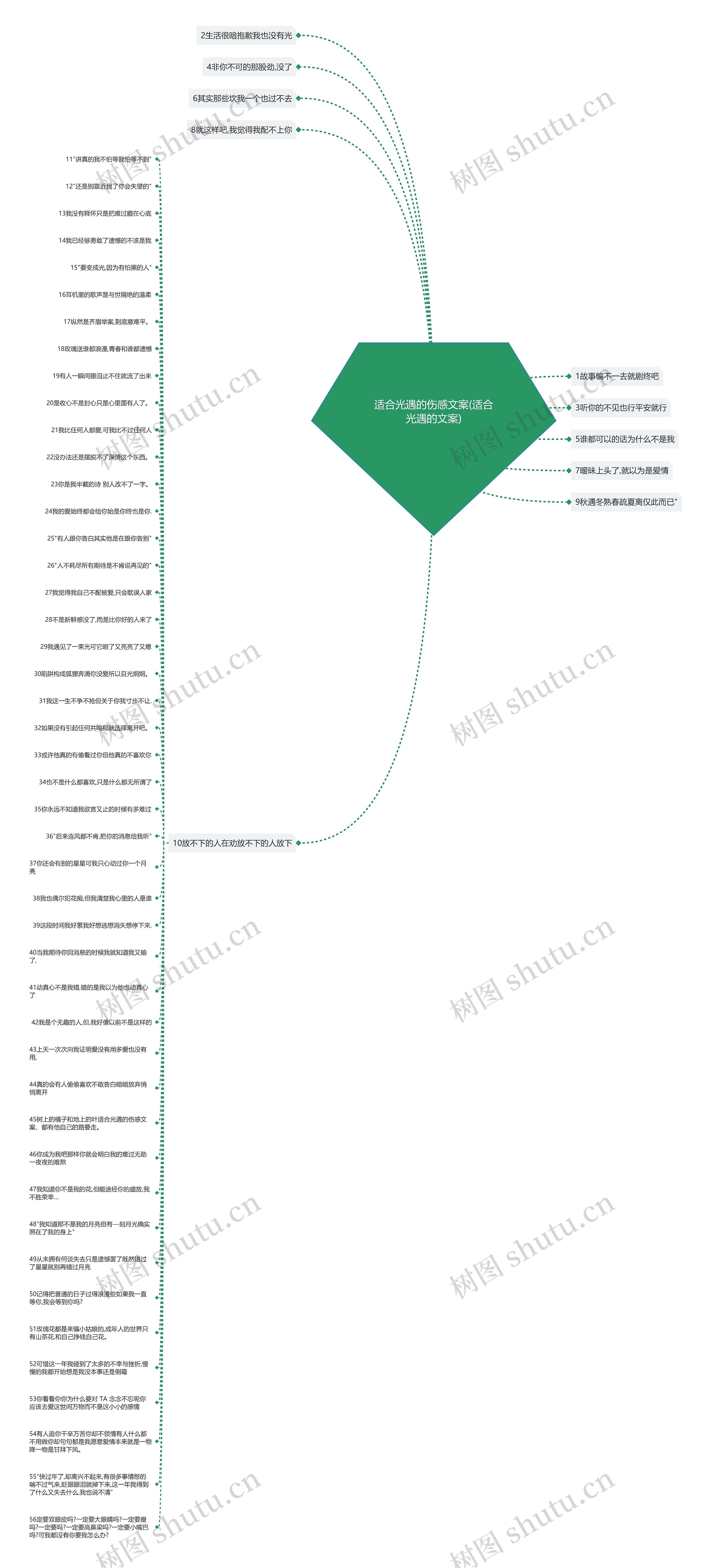 适合光遇的伤感文案(适合光遇的文案)思维导图