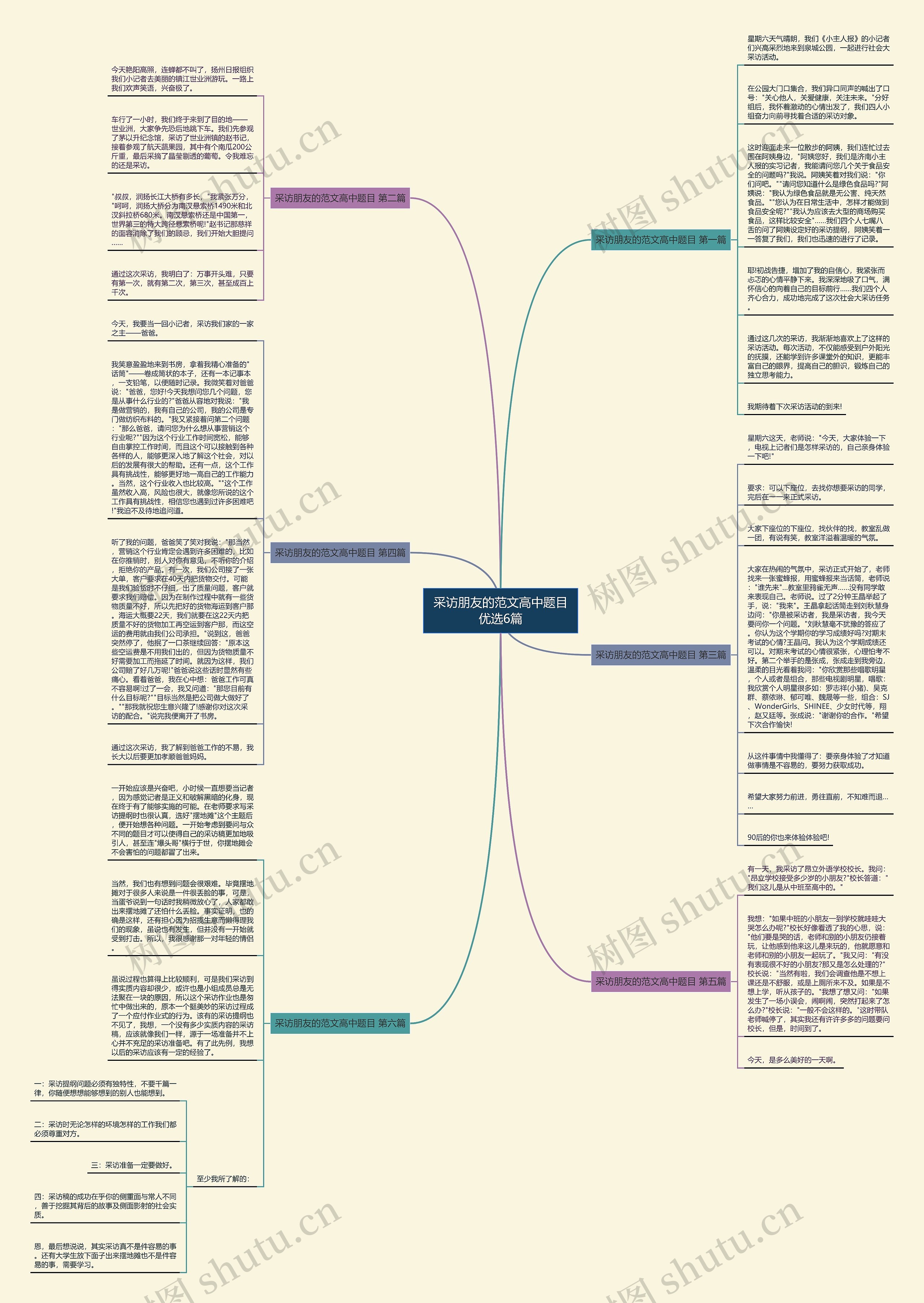 采访朋友的范文高中题目优选6篇思维导图