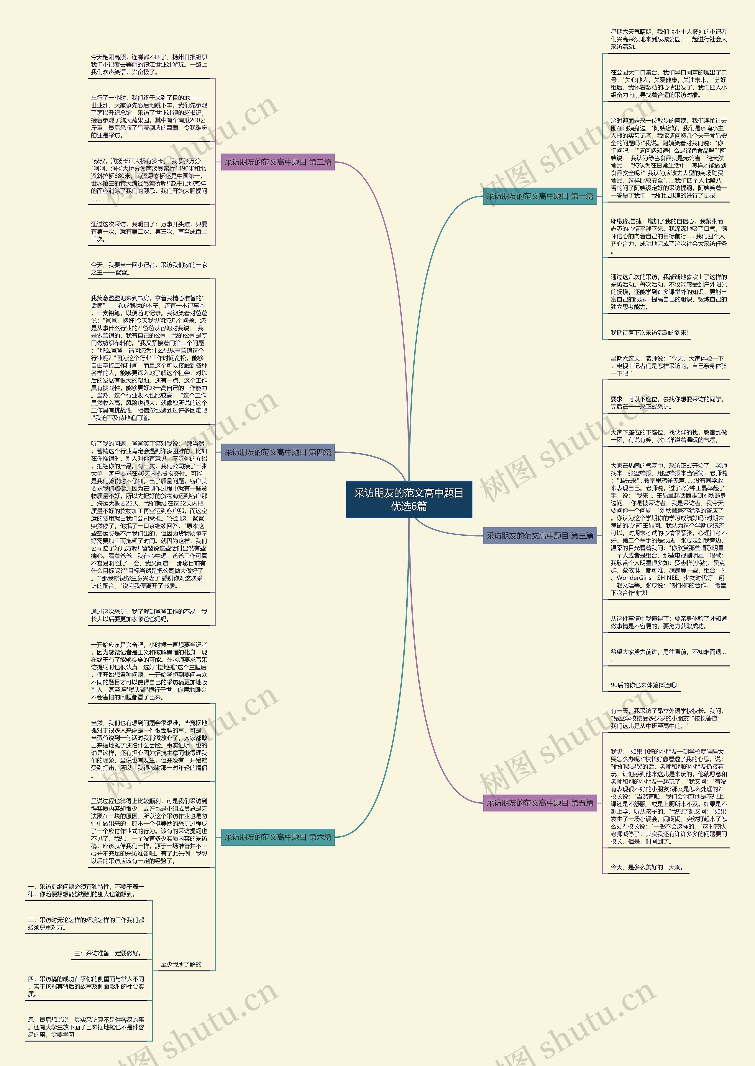 采访朋友的范文高中题目优选6篇 采访朋友的范文高中题目优选6篇