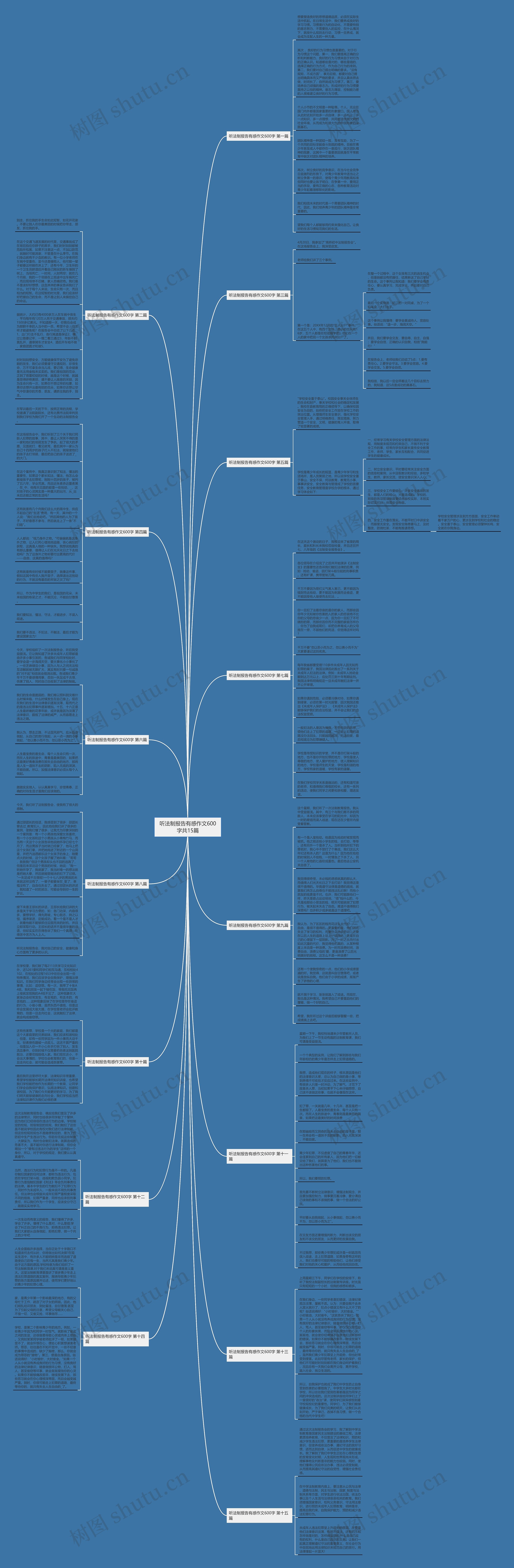 听法制报告有感作文600字共15篇思维导图