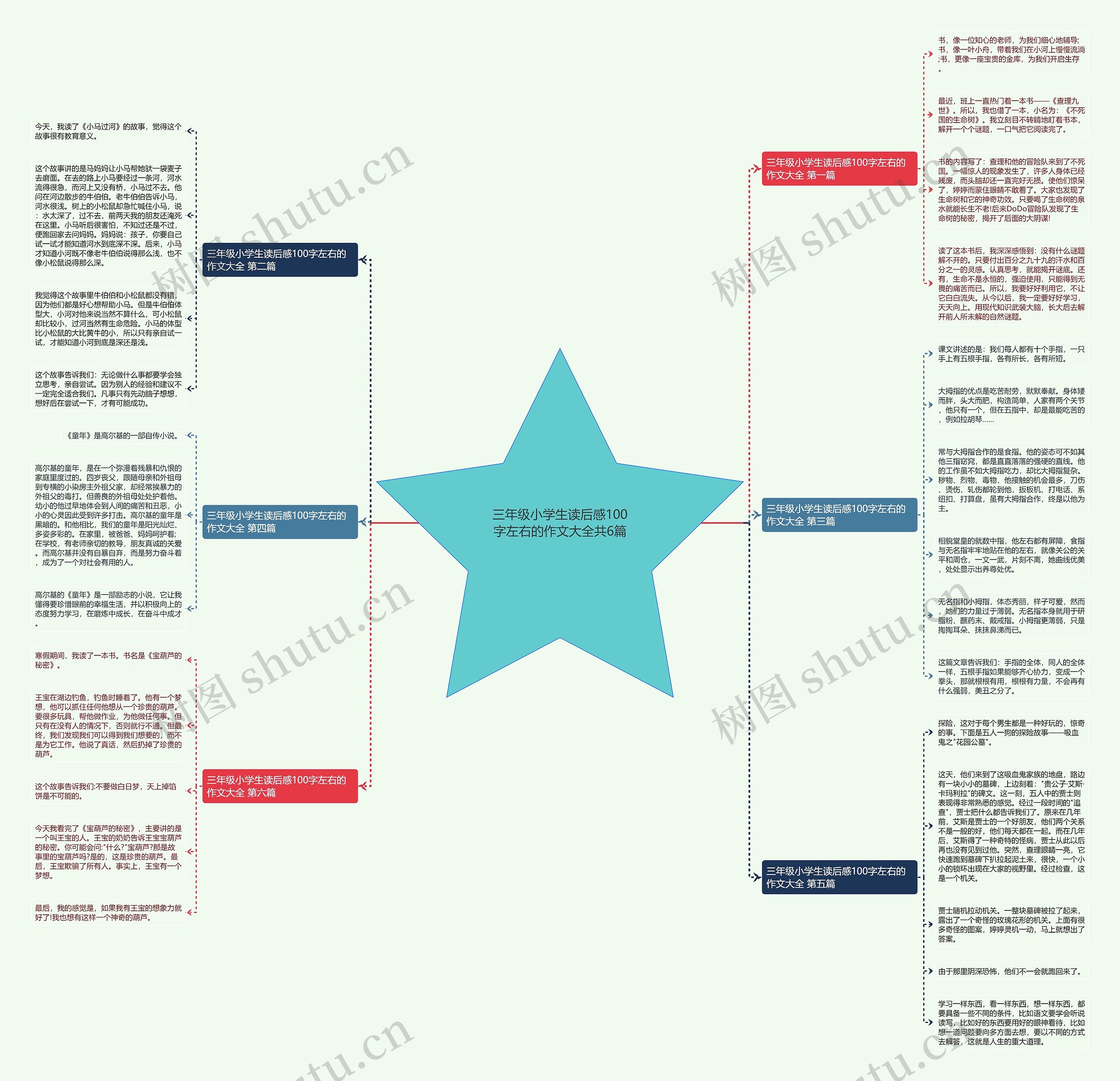 三年级小学生读后感100字左右的作文大全共6篇 三年级小学生读后感100字左右的作文大全共6篇