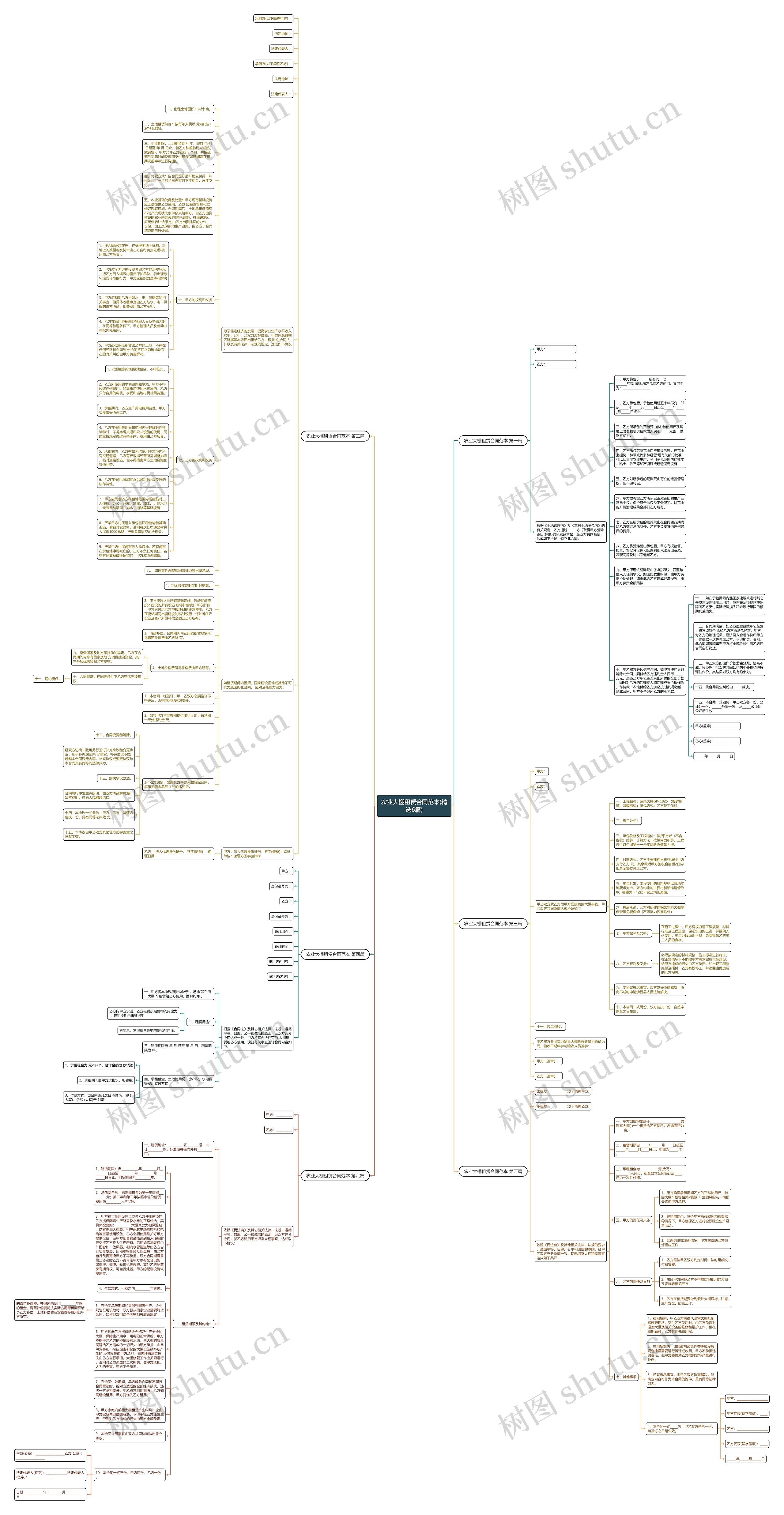 农业大棚租赁合同范本(精选6篇)思维导图