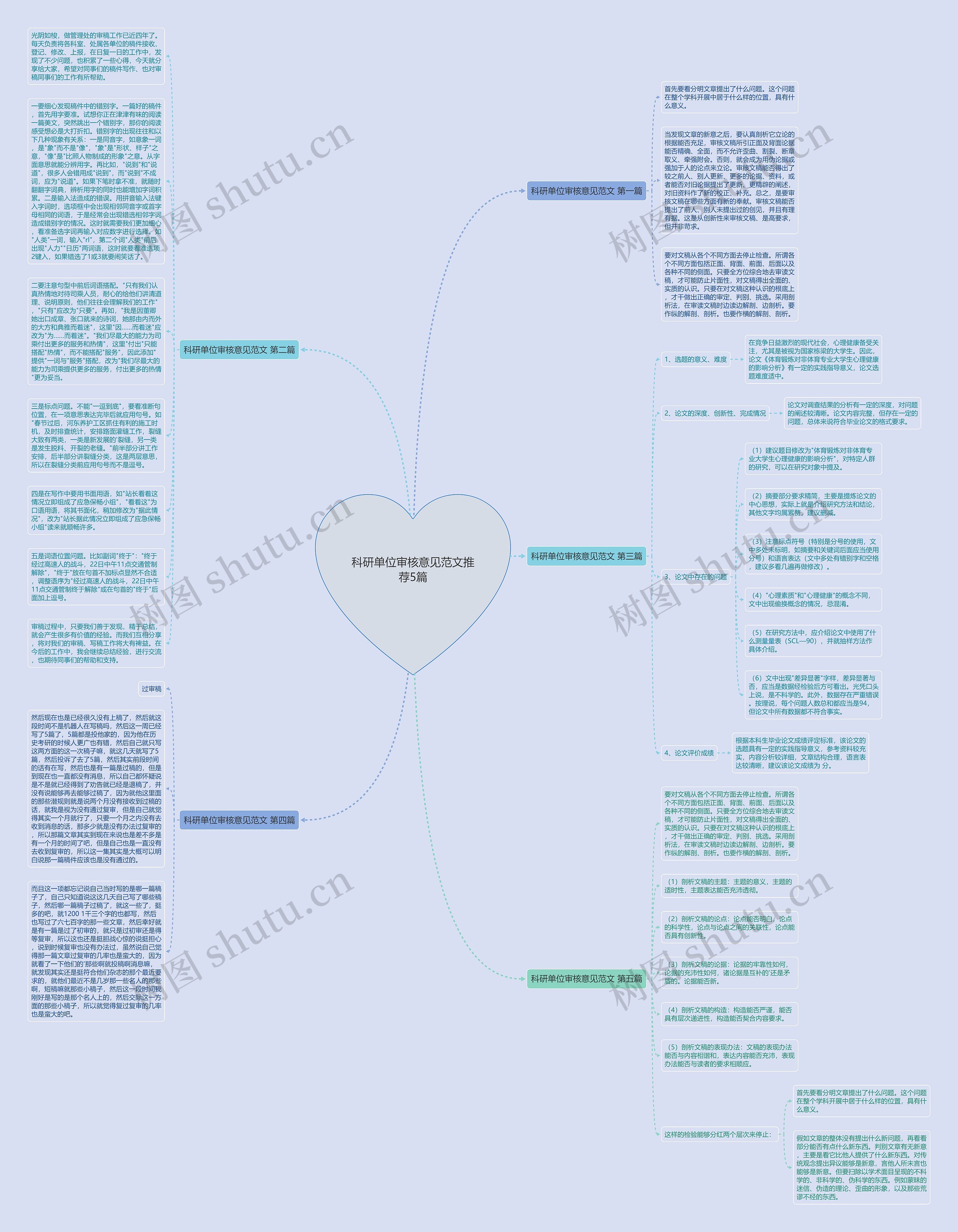 科研单位审核意见范文推荐5篇思维导图