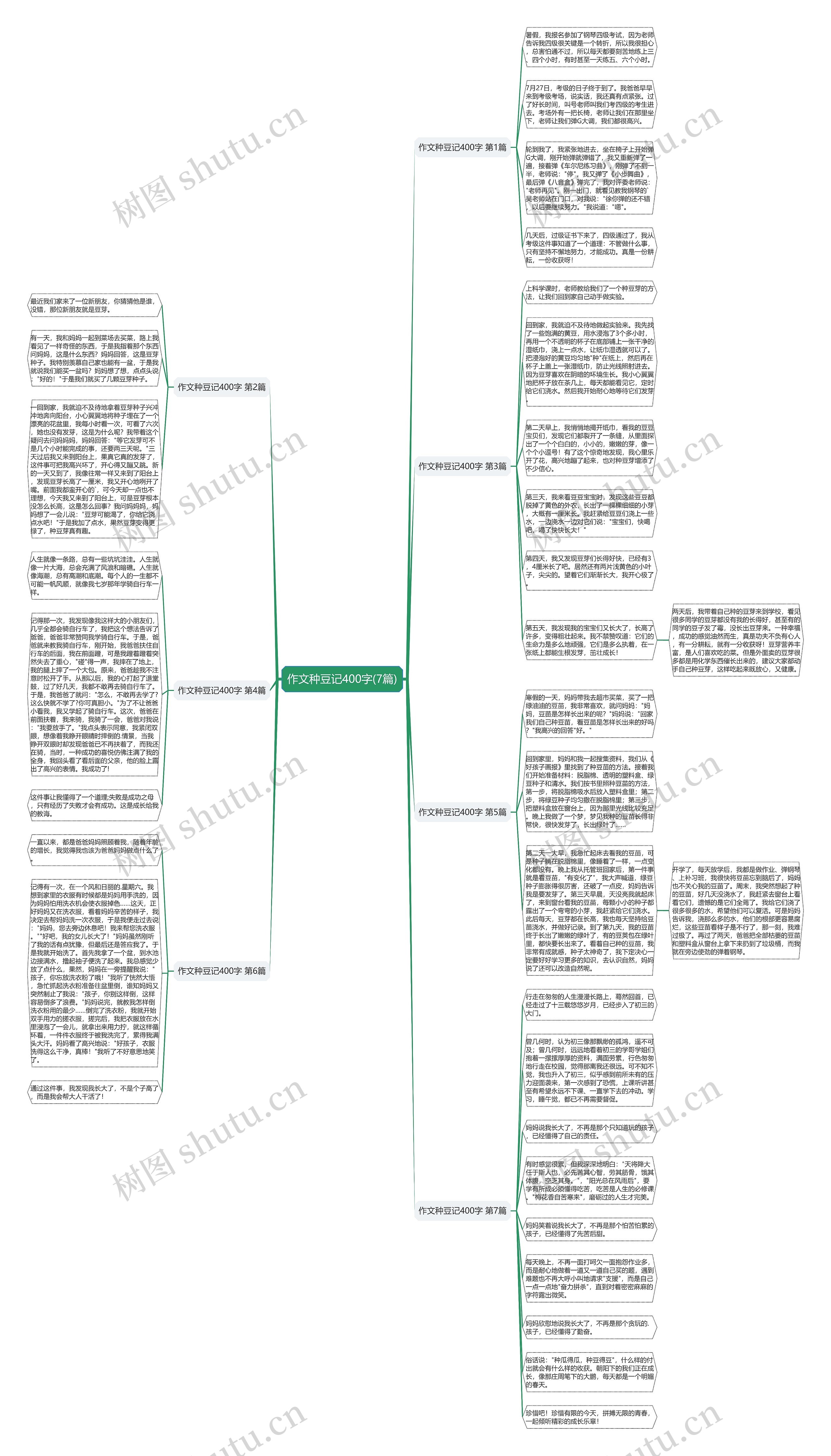 作文种豆记400字(7篇)思维导图