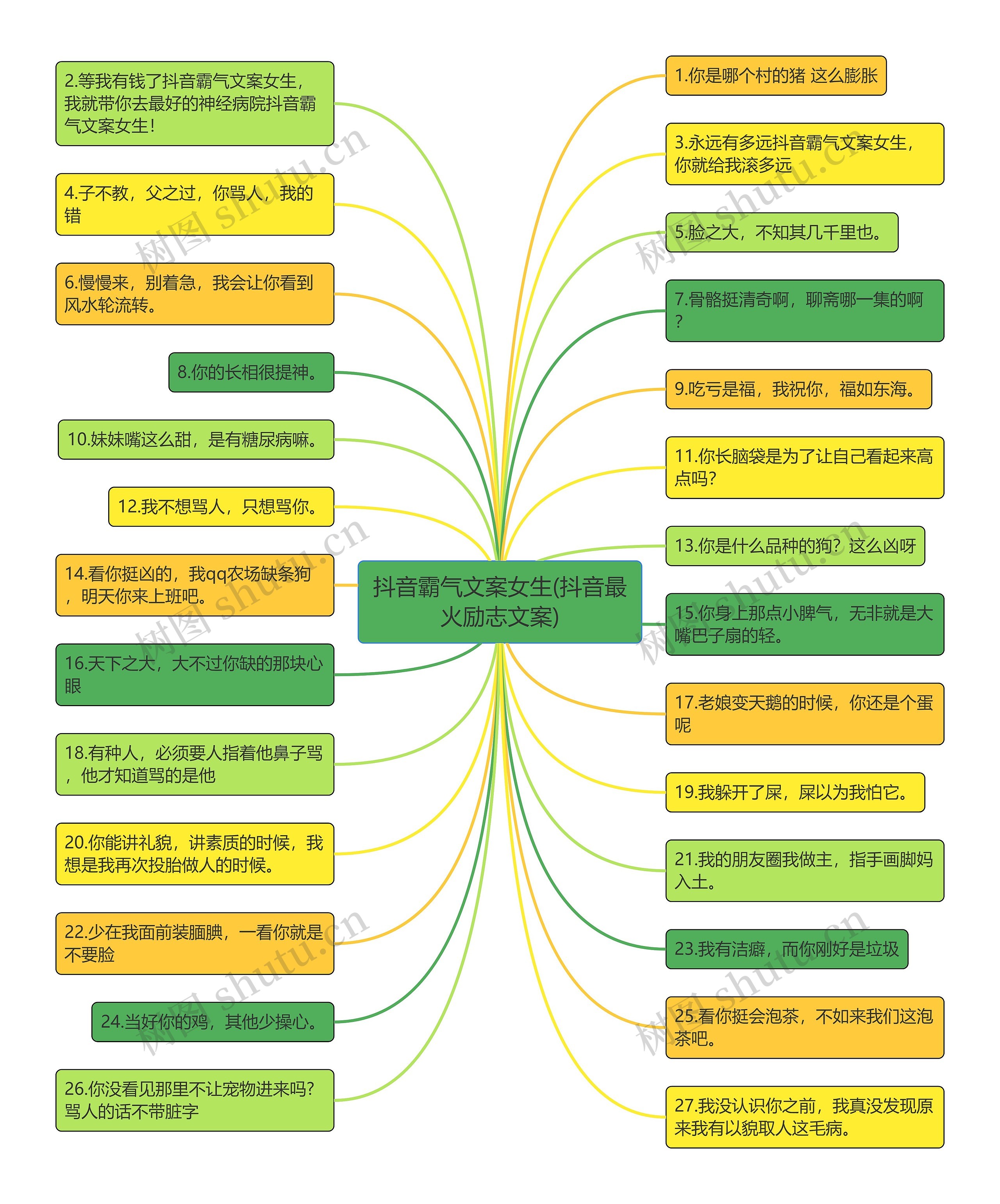抖音霸气文案女生(抖音最火励志文案) 抖音霸气文案女生(抖音最火励志文案)