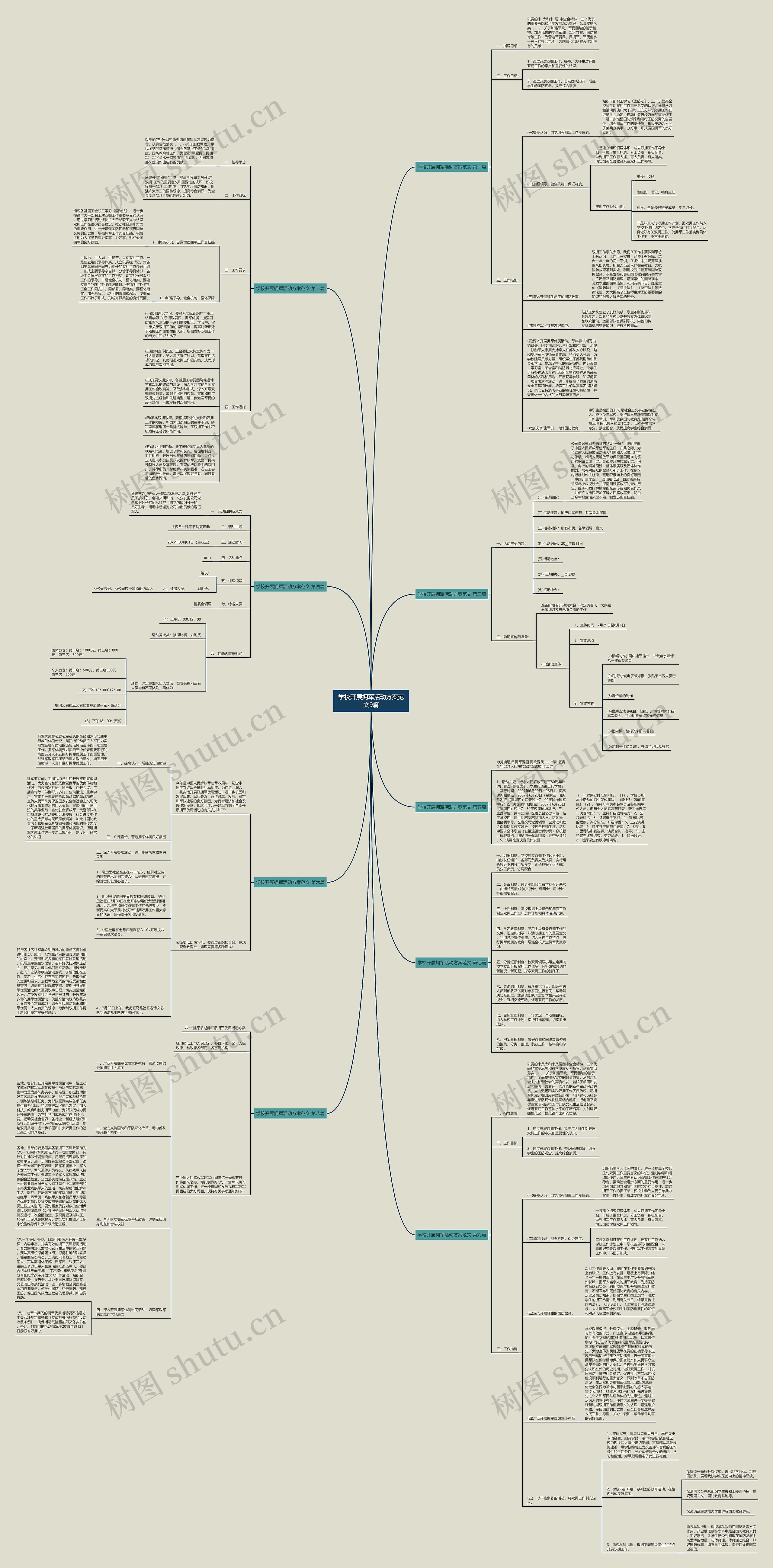 学校开展拥军活动方案范文9篇 学校开展拥军活动方案范文9篇