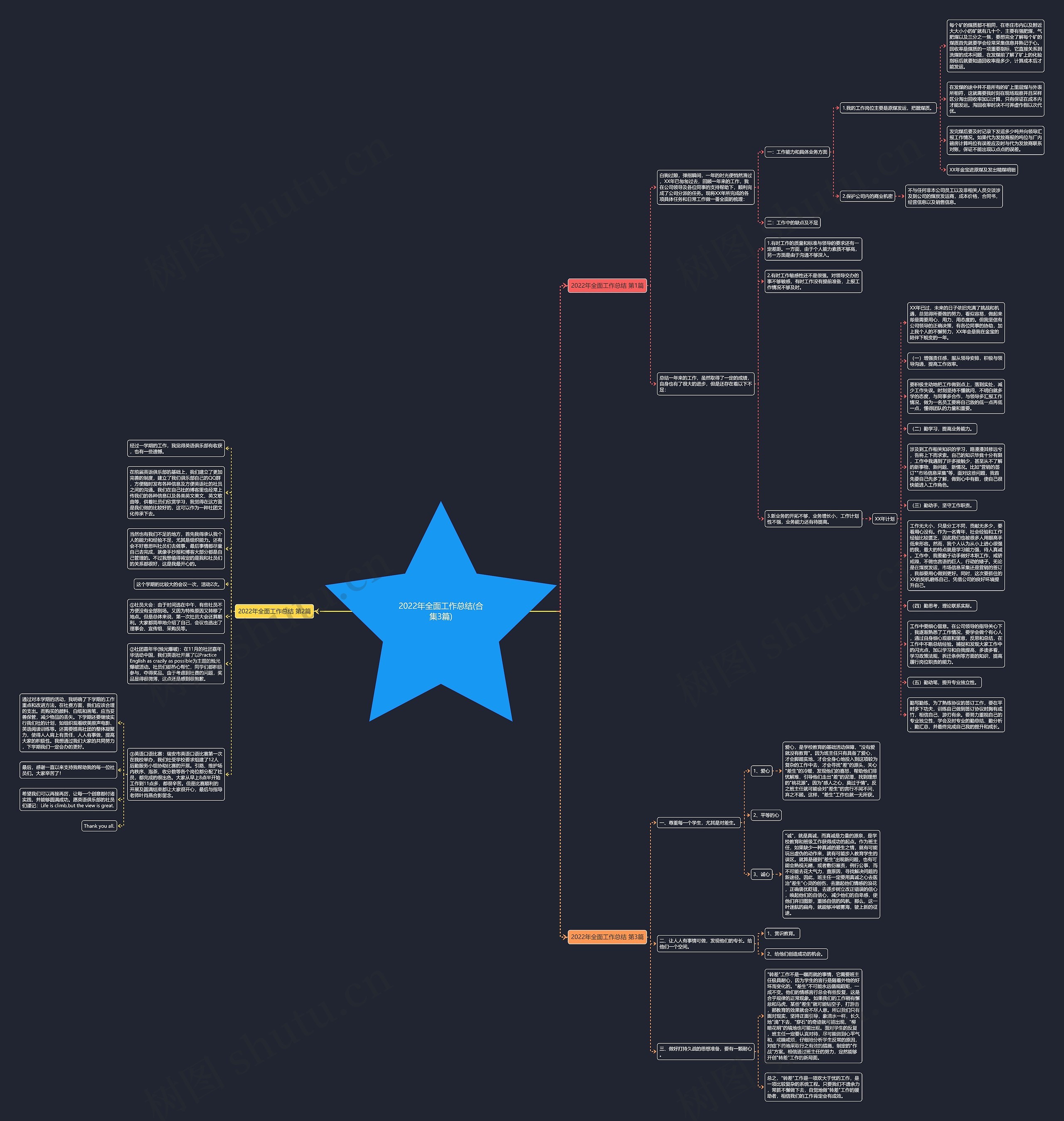 2022年全面工作总结(合集3篇)思维导图