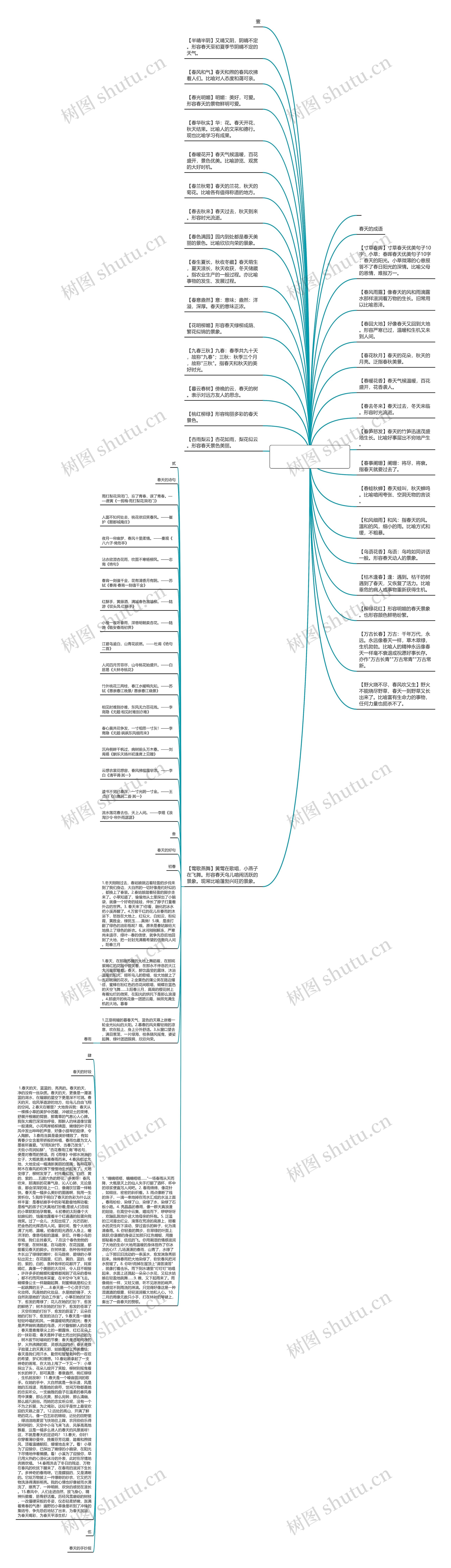 春天优美句子10字(论文句子在线改写)思维导图