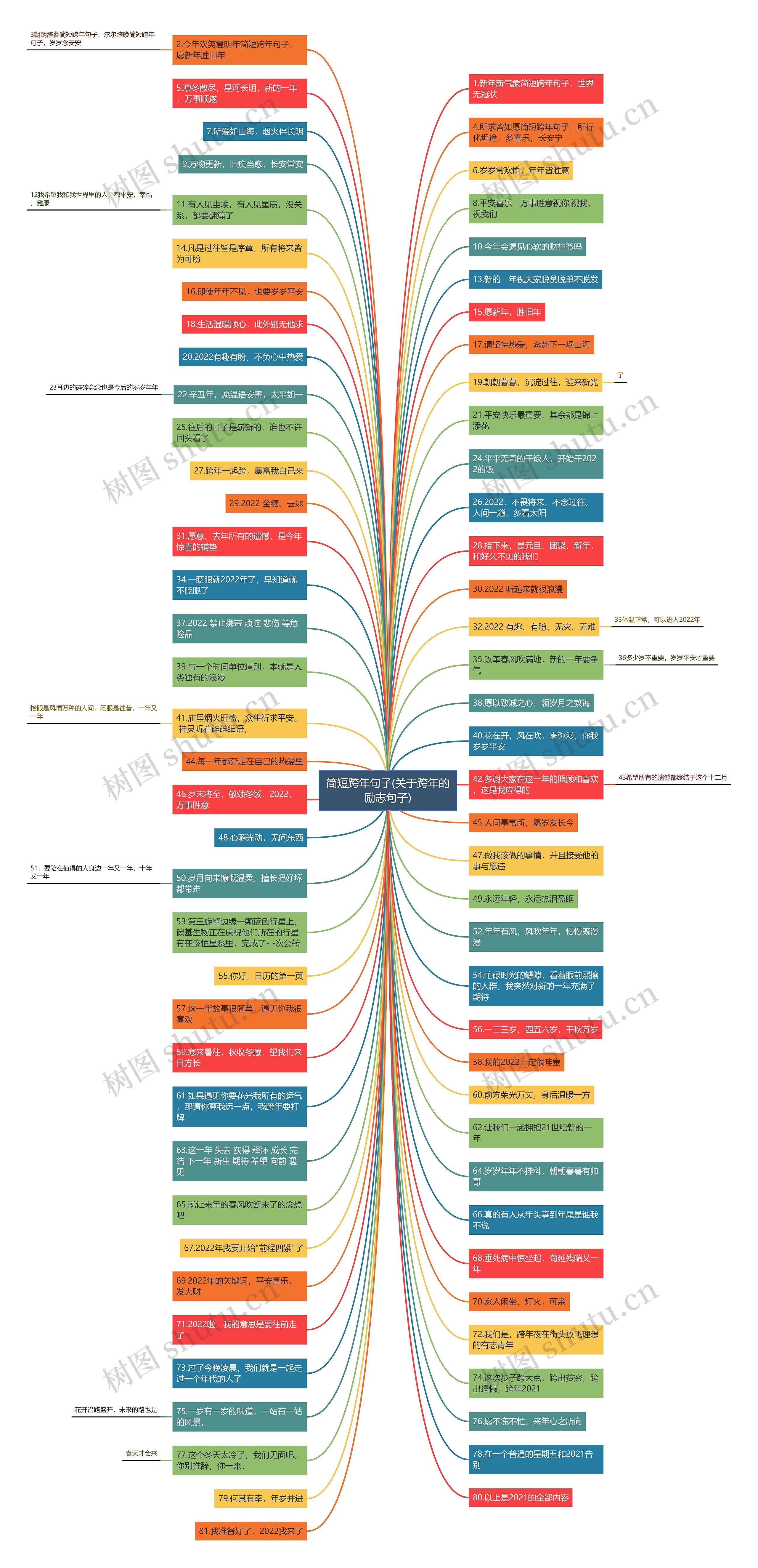 简短跨年句子(关于跨年的励志句子) 简短跨年句子(关于跨年的励志句子)