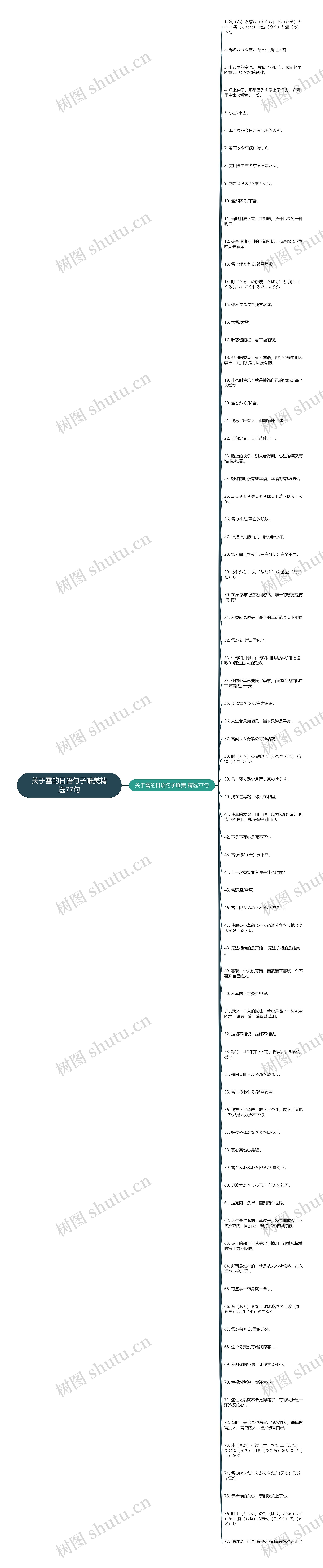 关于雪的日语句子唯美精选77句思维导图