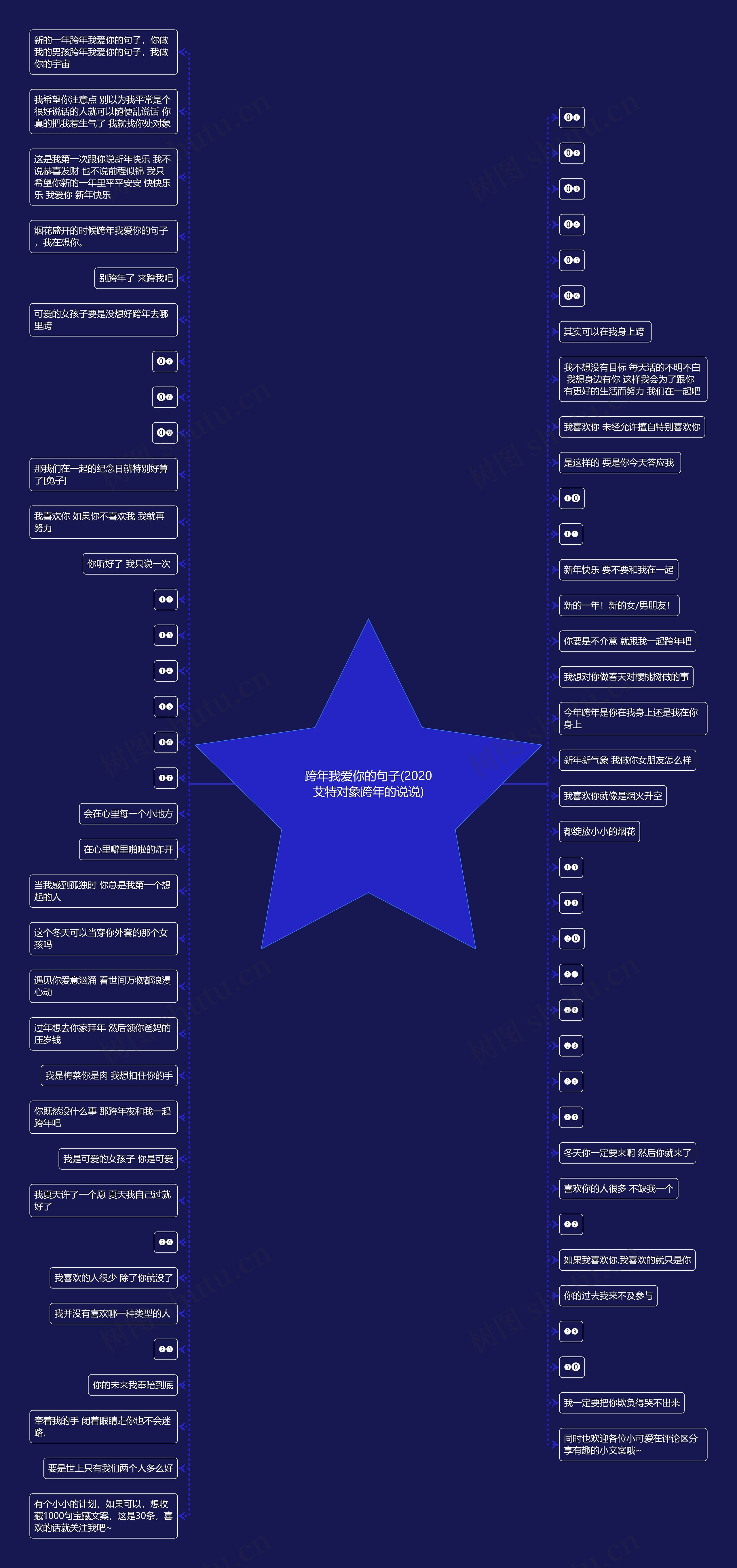 跨年我爱你的句子(2020艾特对象跨年的说说)思维导图