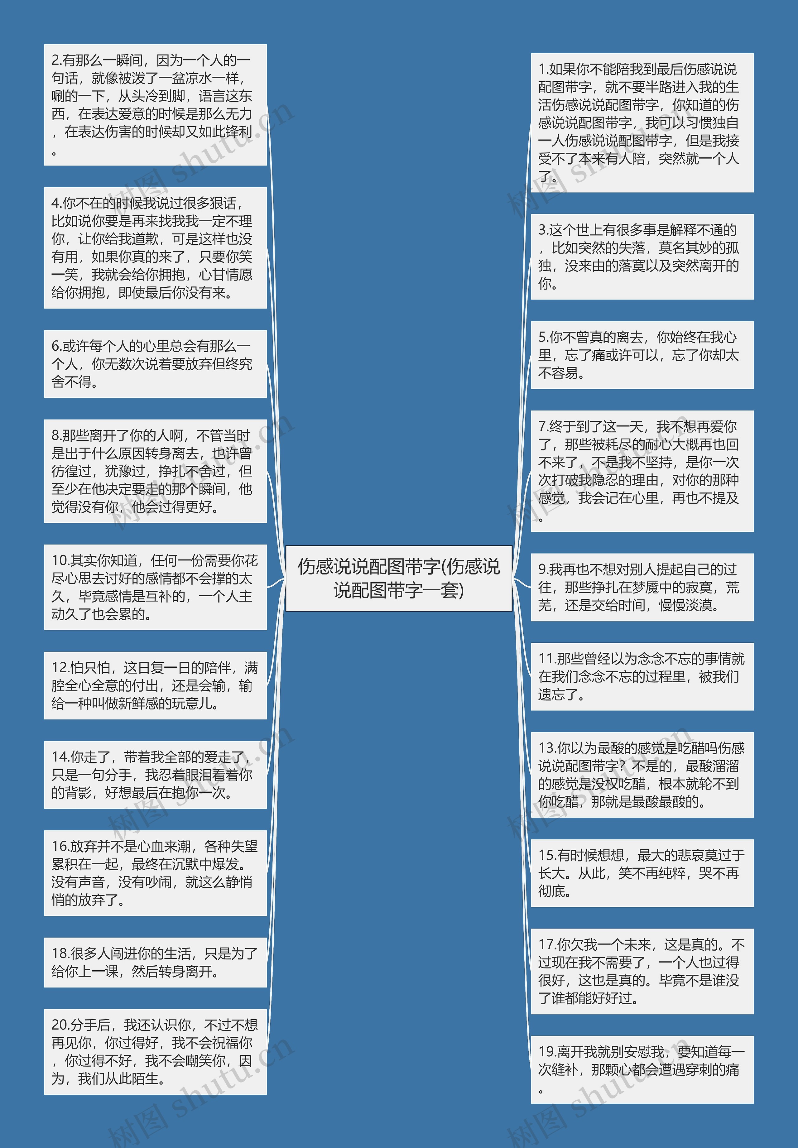 伤感说说配图带字(伤感说说配图带字一套)思维导图