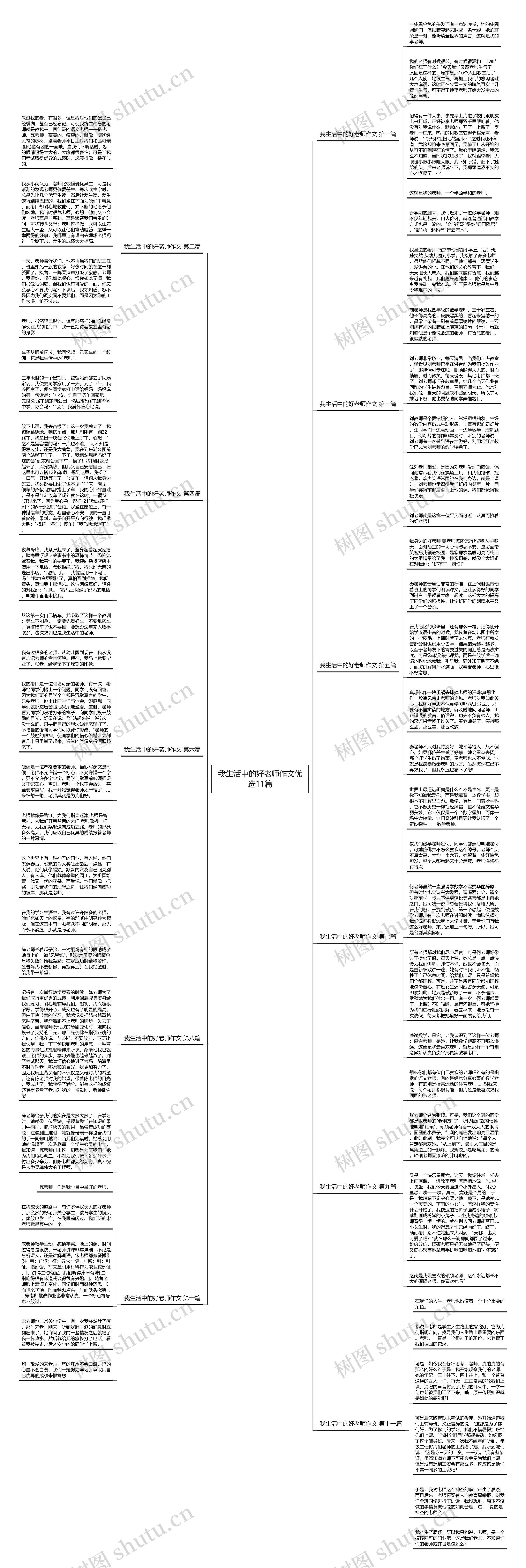 我生活中的好老师作文优选11篇思维导图