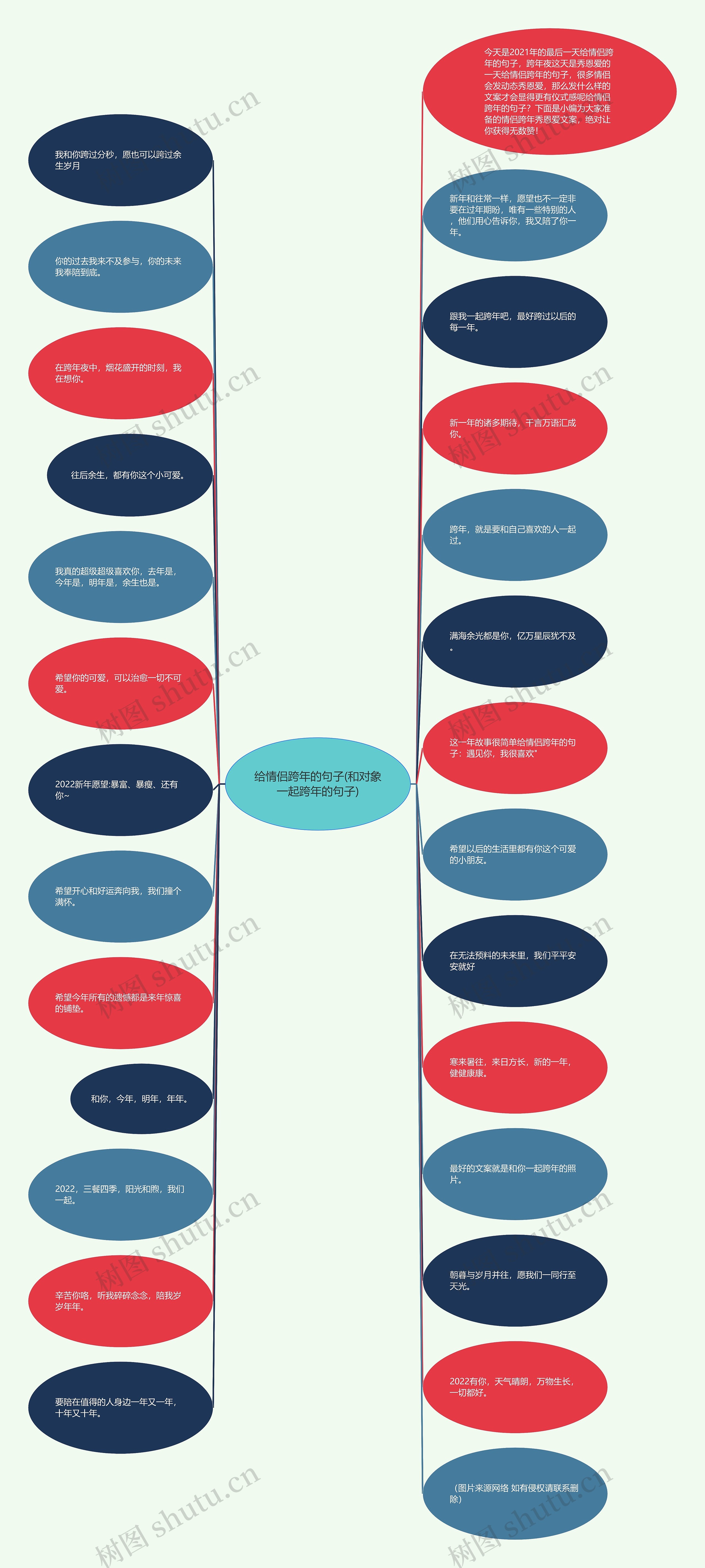 给情侣跨年的句子(和对象一起跨年的句子)思维导图