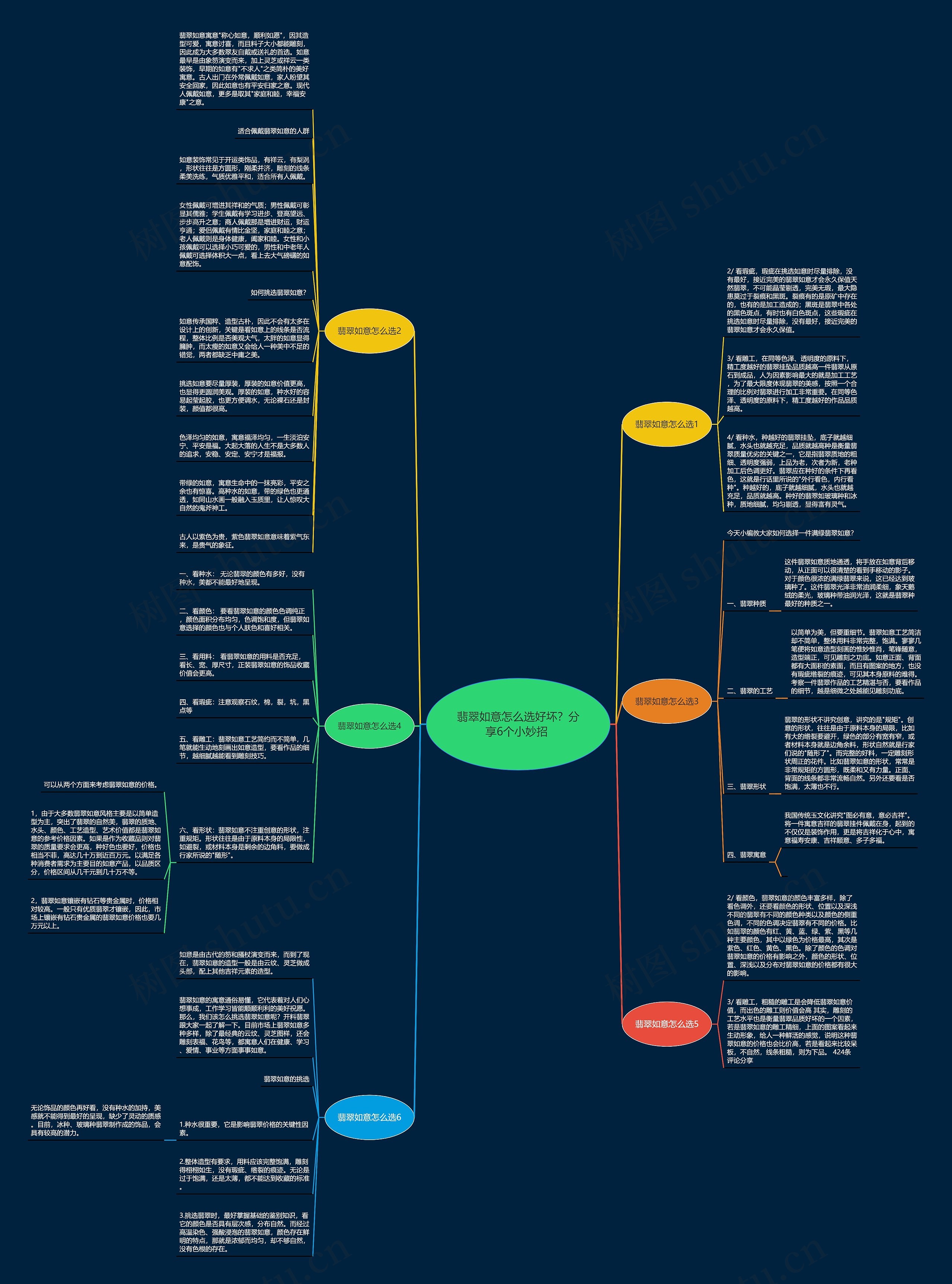 翡翠如意怎么选好坏？分享6个小妙招 思维导图