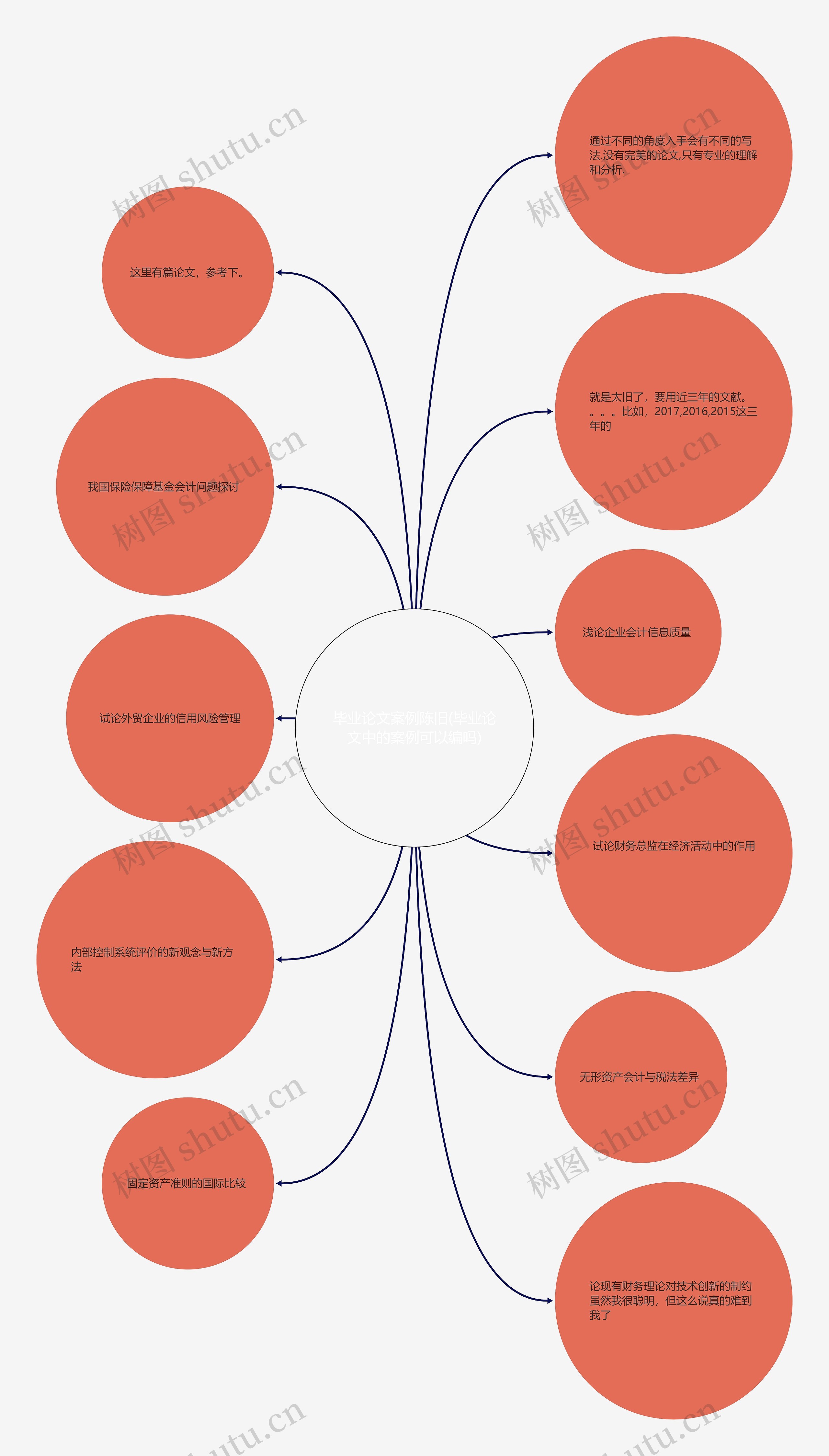 毕业论文案例陈旧(毕业论文中的案例可以编吗) 毕业论文案例陈旧(毕业论文中的案例可以编吗)