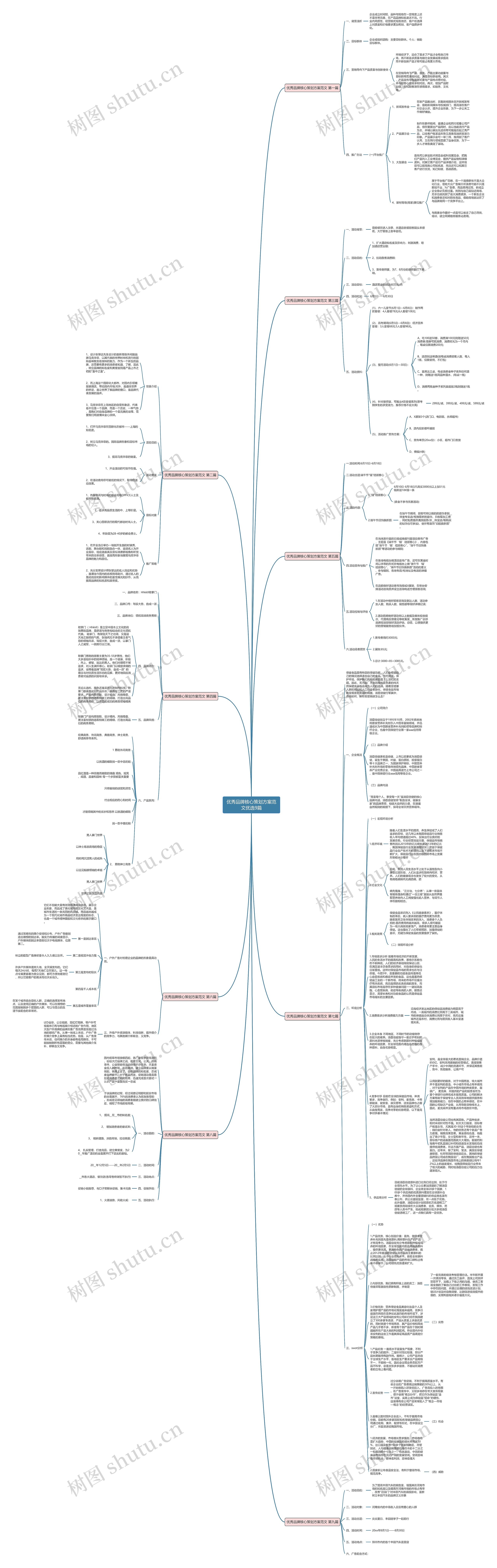 优秀品牌核心策划方案范文优选9篇思维导图